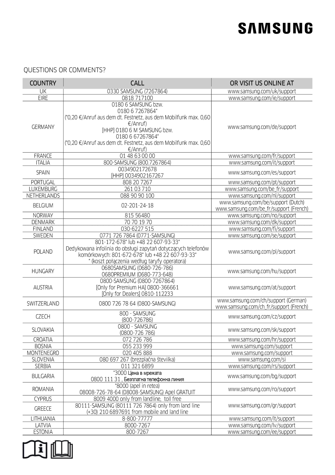 Samsung AR12MSFHBWKNEU, AR09MSFHBWKNEU, AR18MSFHBWKNEU manual Questions or COMMENTS? Country Call Or Visit US Online AT 