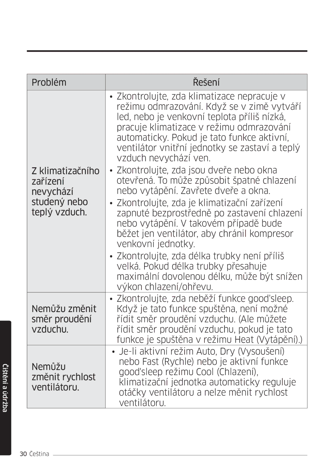 Samsung AR12MSFHBWKNEU, AR09MSFHBWKNEU, AR18MSFHBWKNEU, AR07MSFHBWKNEU, AR09MSFHBWKNET, AR24MSFHBWKNEU manual 30 Čeština 