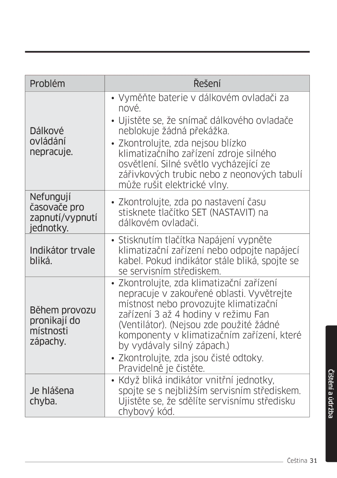 Samsung AR18MSFHBWKNEU, AR09MSFHBWKNEU, AR12MSFHBWKNEU, AR07MSFHBWKNEU, AR09MSFHBWKNET, AR24MSFHBWKNEU manual Čištění a údržba 