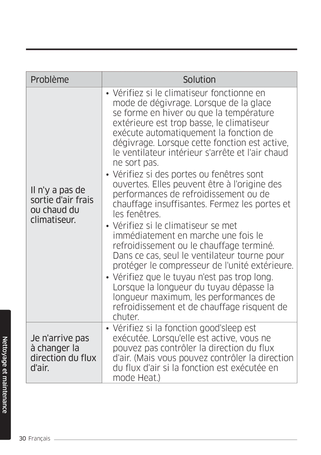 Samsung AR12MSFHBWKNEU, AR09MSFHBWKNEU manual Nettoyage et maintenance 