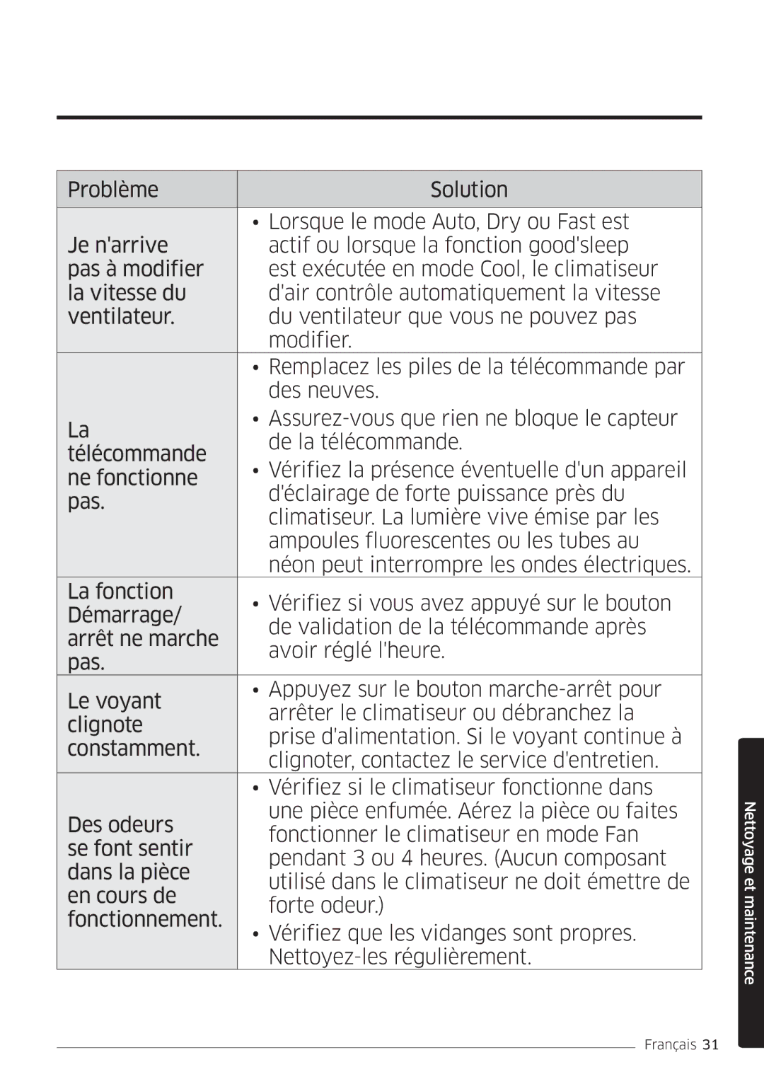 Samsung AR09MSFHBWKNEU, AR12MSFHBWKNEU manual Nettoyage et maintenance 