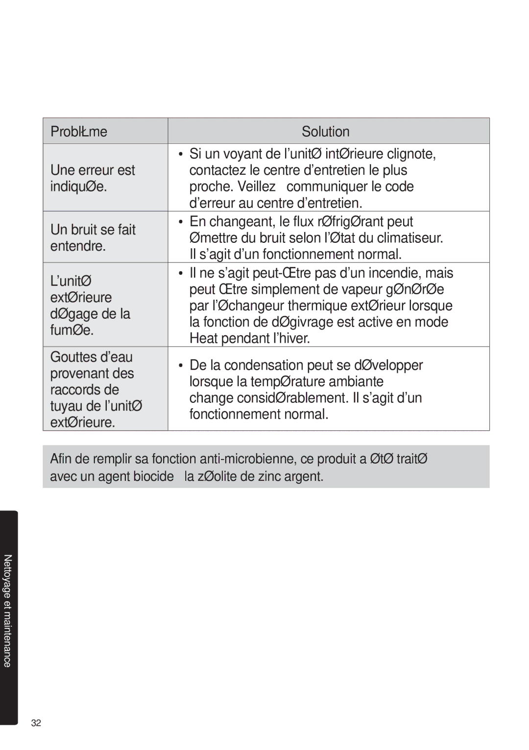 Samsung AR12MSFHBWKNEU, AR09MSFHBWKNEU manual Nettoyage et maintenance 