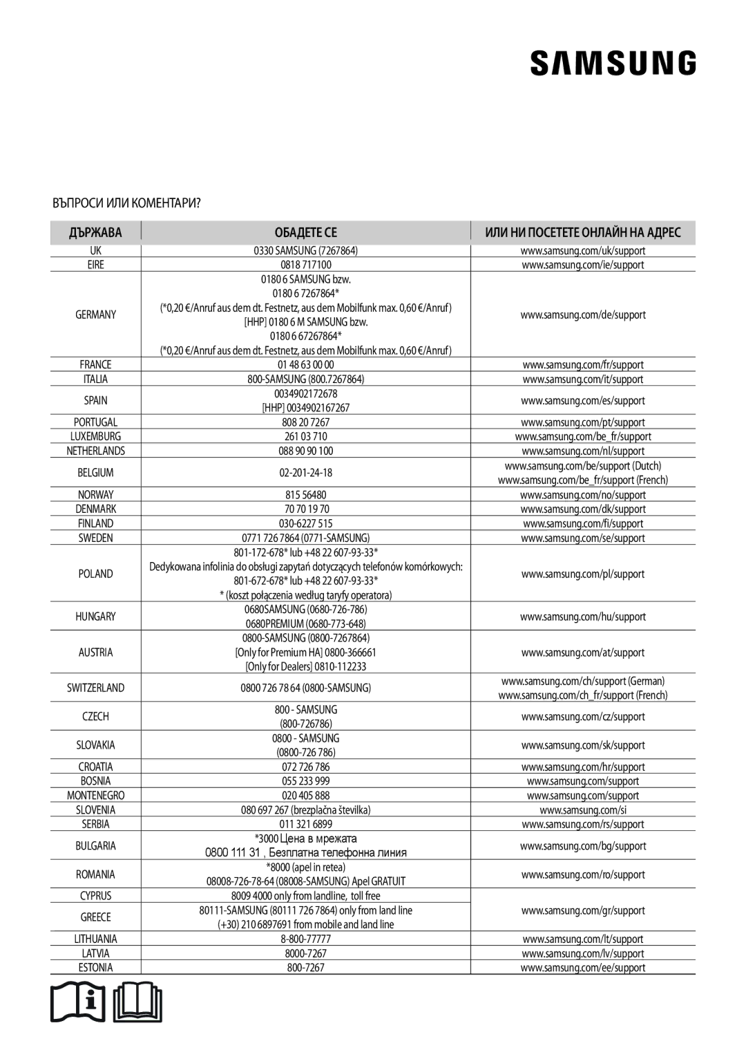 Samsung AR12MSFHBWKNEU, AR09MSFHBWKNEU manual Държава Обадете СЕ 