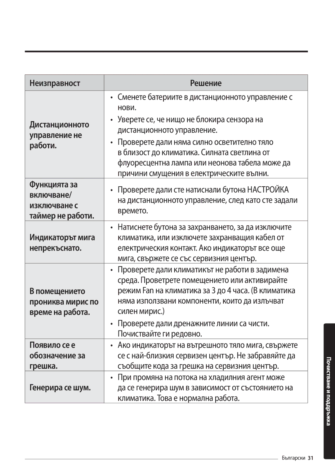 Samsung AR09MSFHBWKNEU manual Нови, Причини смущения в електрическите вълни, Функцията за, Включване, Изключване с, Времето 