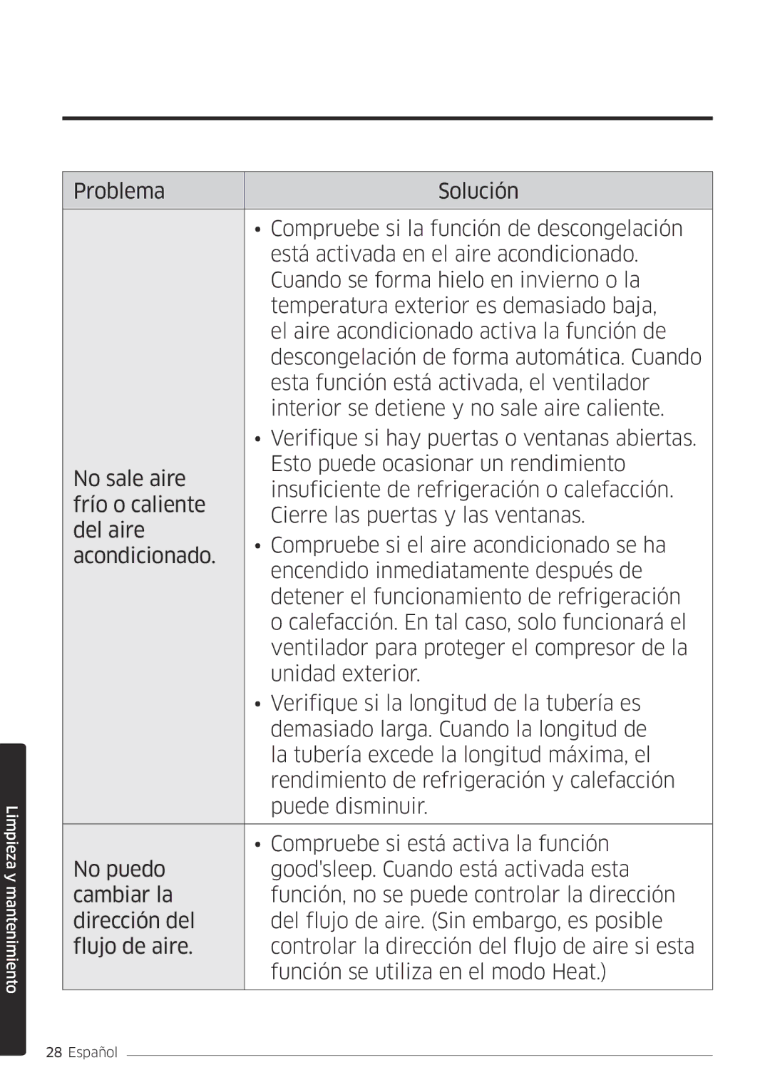 Samsung AR12MSFPEWQNET, AR09MSFPEWQNET manual Limpieza y mantenimiento 