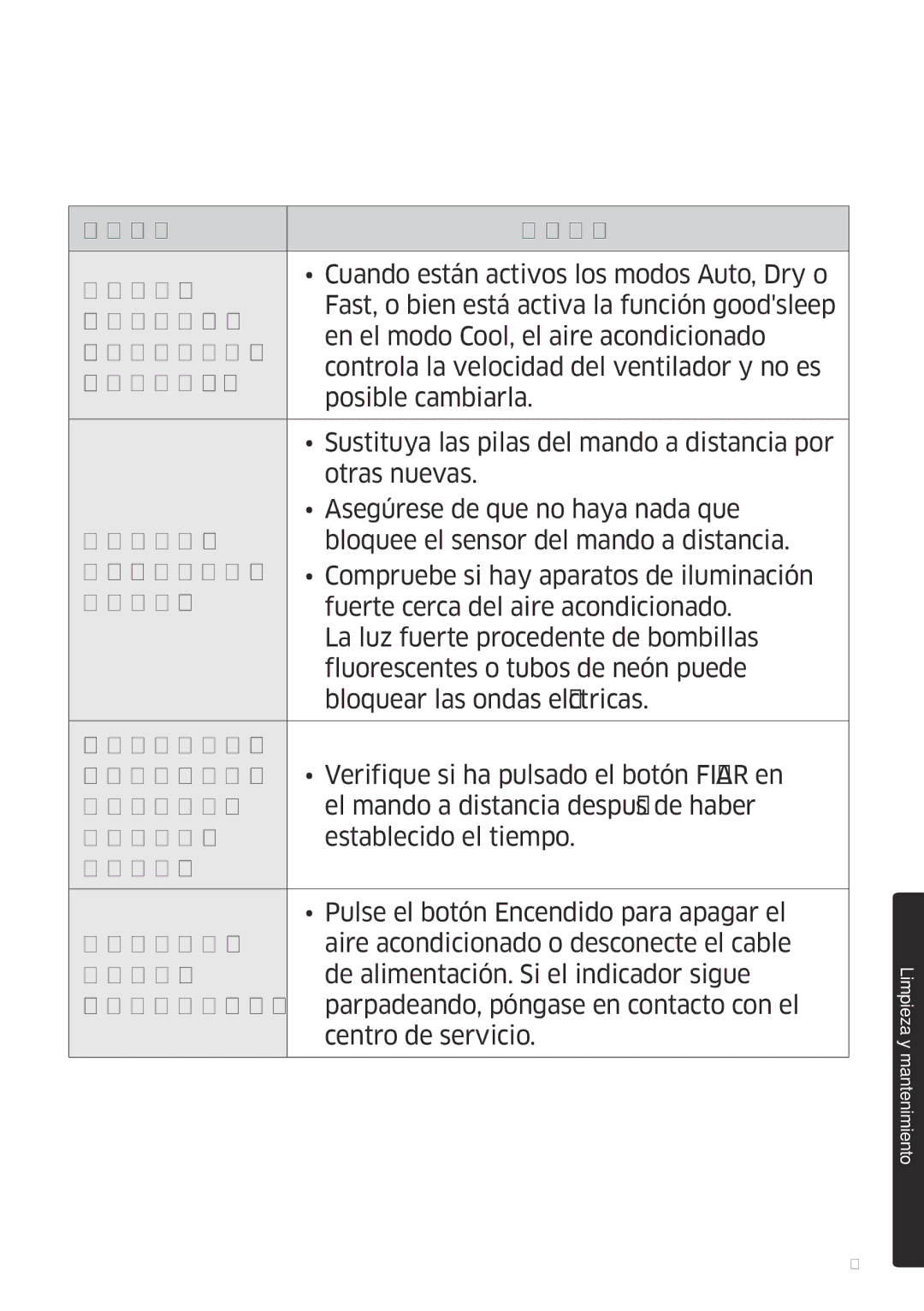 Samsung AR09MSFPEWQNET, AR12MSFPEWQNET manual Limpieza y mantenimiento 