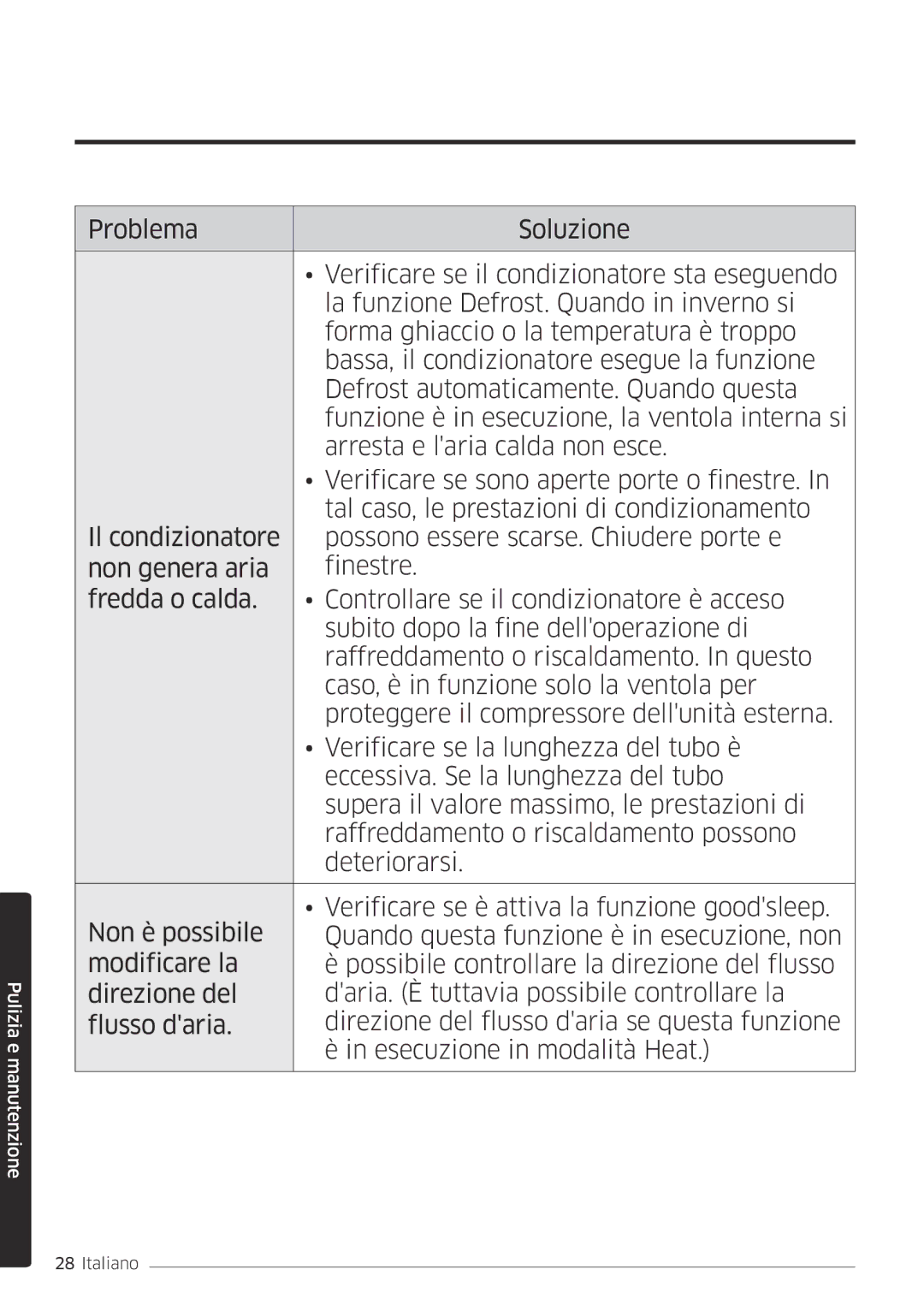 Samsung AR12MSFPEWQNEU, AR09MSFPEWQNEU, AR09MSFPEWQNET, AR12MSFPEWQNET manual Pulizia e manutenzione 