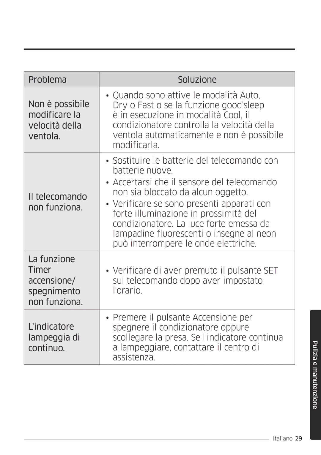 Samsung AR09MSFPEWQNET, AR09MSFPEWQNEU, AR12MSFPEWQNEU, AR12MSFPEWQNET manual Pulizia e manutenzione 