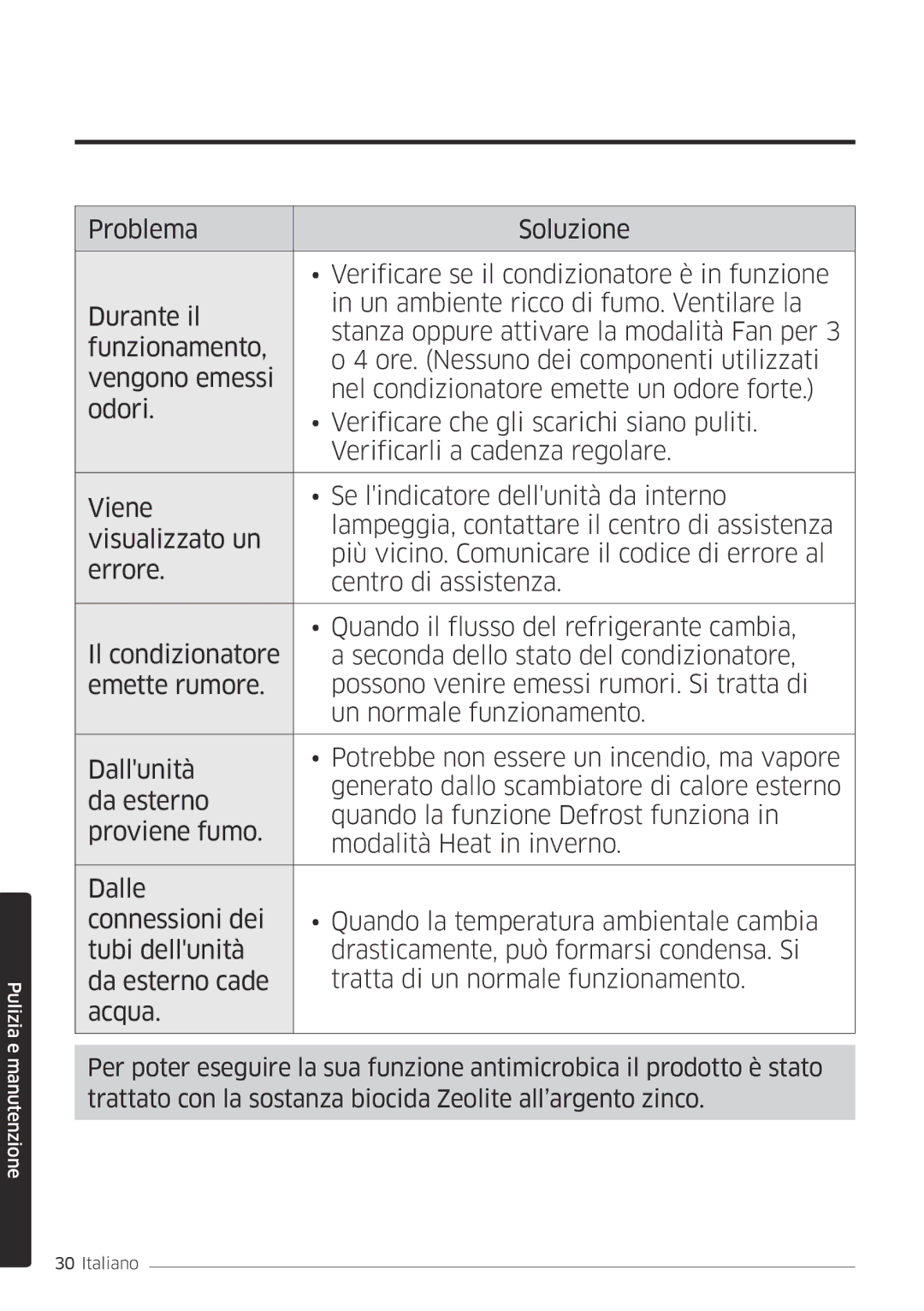 Samsung AR12MSFPEWQNET, AR09MSFPEWQNEU, AR12MSFPEWQNEU, AR09MSFPEWQNET manual Pulizia e manutenzione 