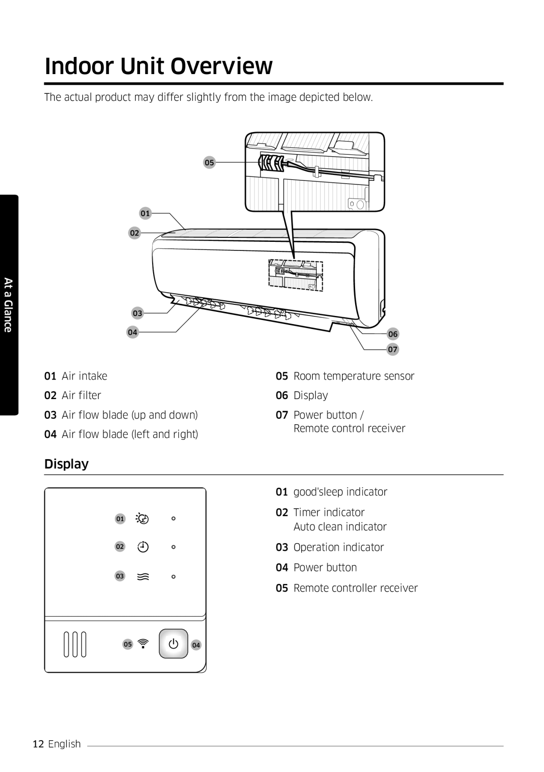 Samsung AR12MSFPEWQNEU, AR09MSFPEWQNEU, AR09MSFPEWQNET, AR12MSFPEWQNET manual Indoor Unit Overview, Display 