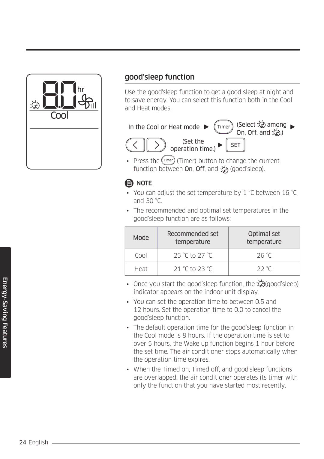 Samsung AR12MSFPEWQNEU, AR09MSFPEWQNEU, AR09MSFPEWQNET, AR12MSFPEWQNET manual Good’sleep function, 22 C 