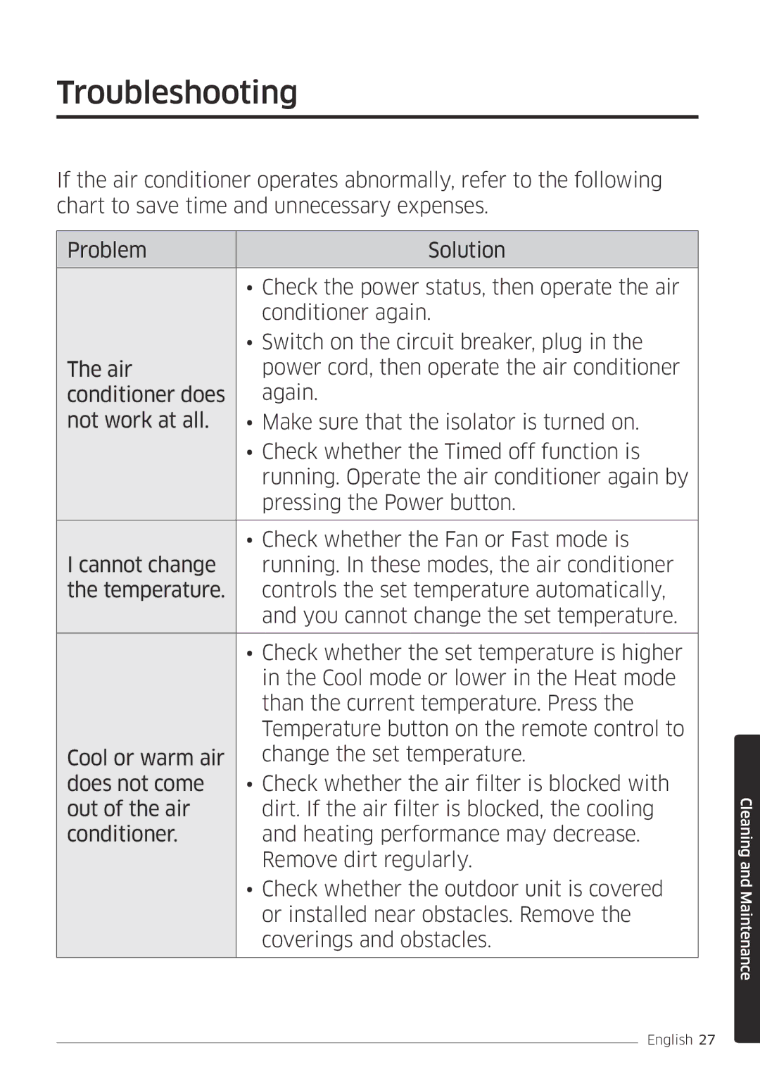 Samsung AR09MSFPEWQNEU, AR12MSFPEWQNEU, AR09MSFPEWQNET, AR12MSFPEWQNET manual Troubleshooting 