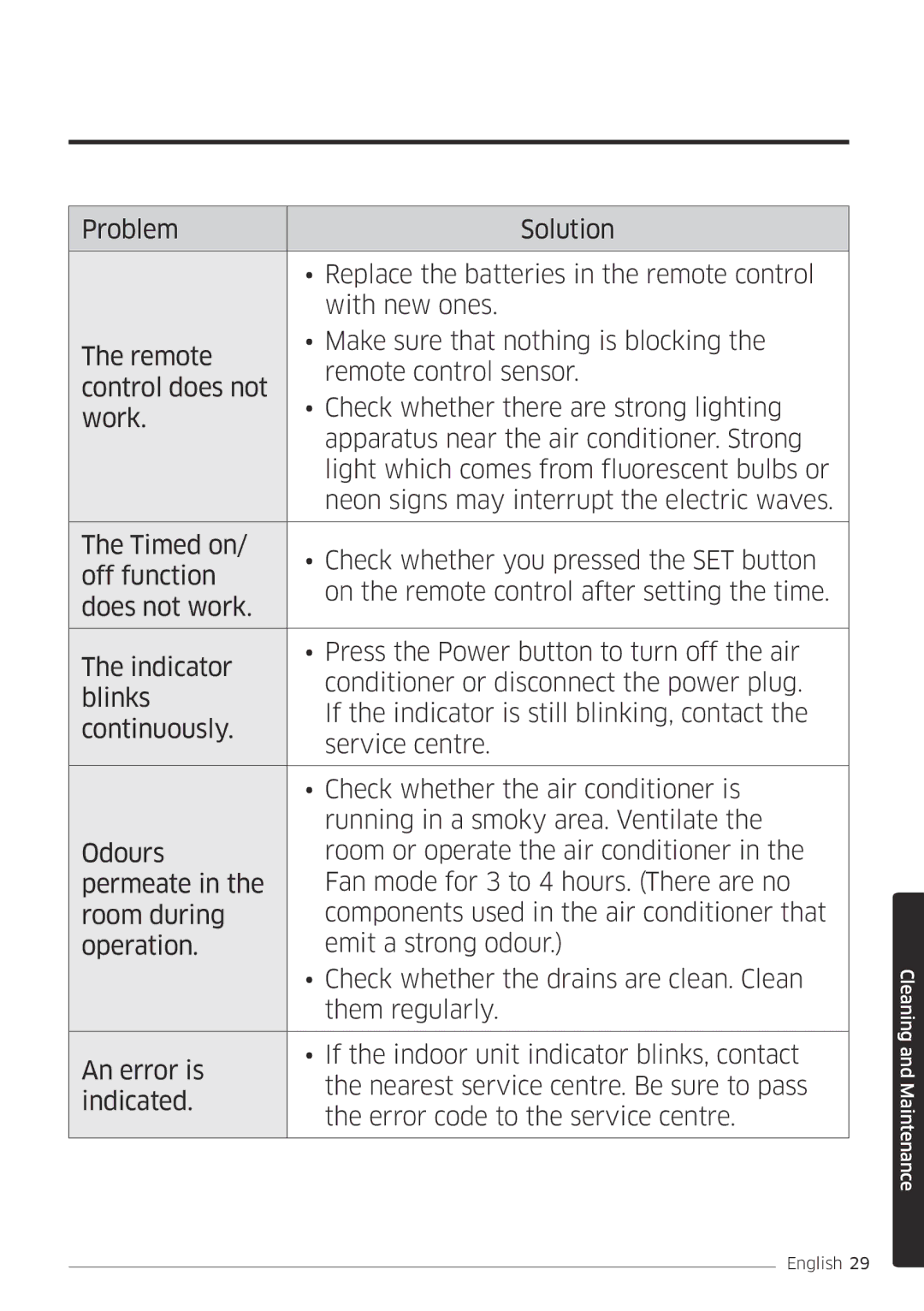 Samsung AR09MSFPEWQNET, AR09MSFPEWQNEU, AR12MSFPEWQNEU, AR12MSFPEWQNET manual Cleaning and Maintenance 