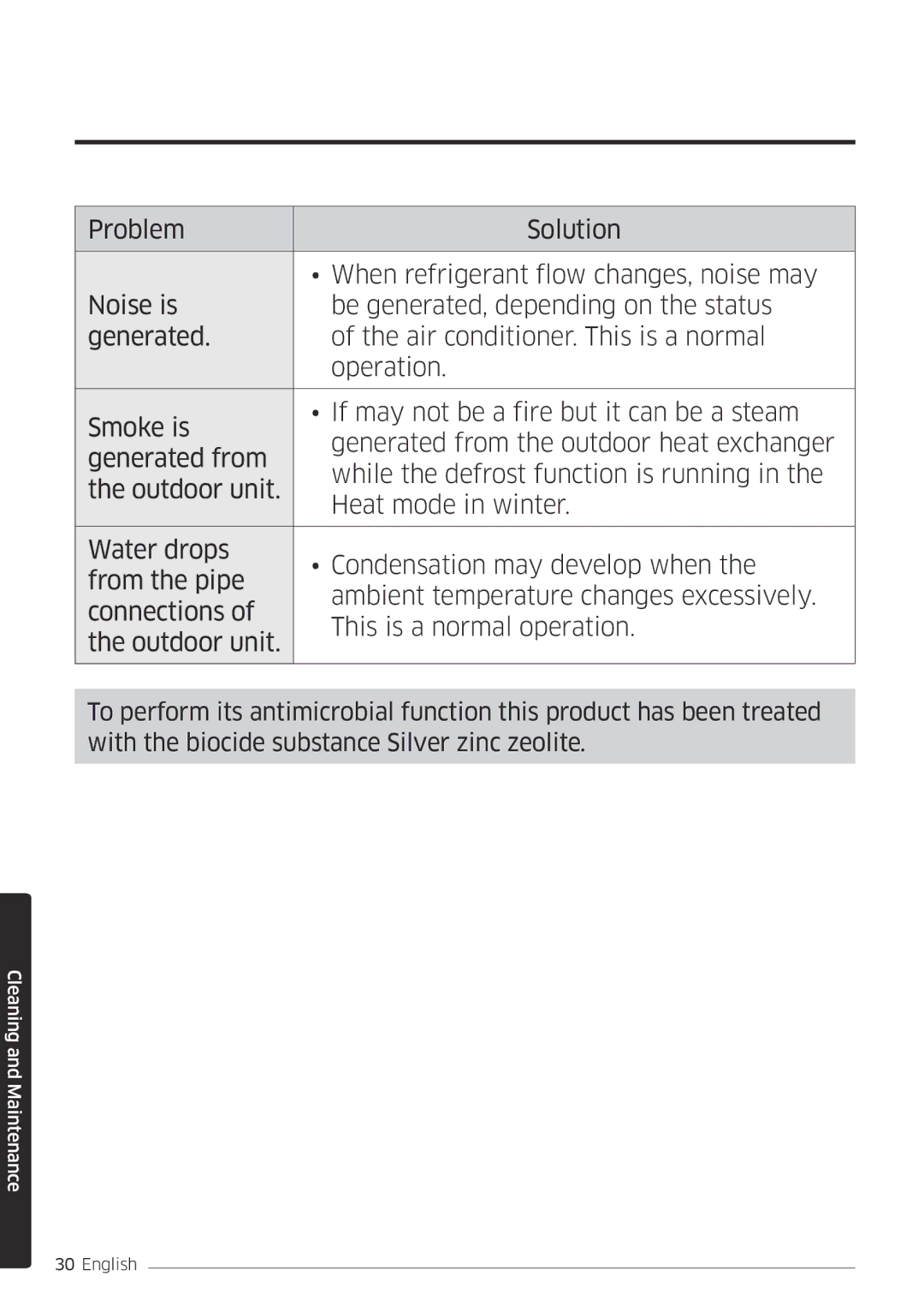 Samsung AR12MSFPEWQNET, AR09MSFPEWQNEU, AR12MSFPEWQNEU, AR09MSFPEWQNET manual Cleaning and Maintenance 