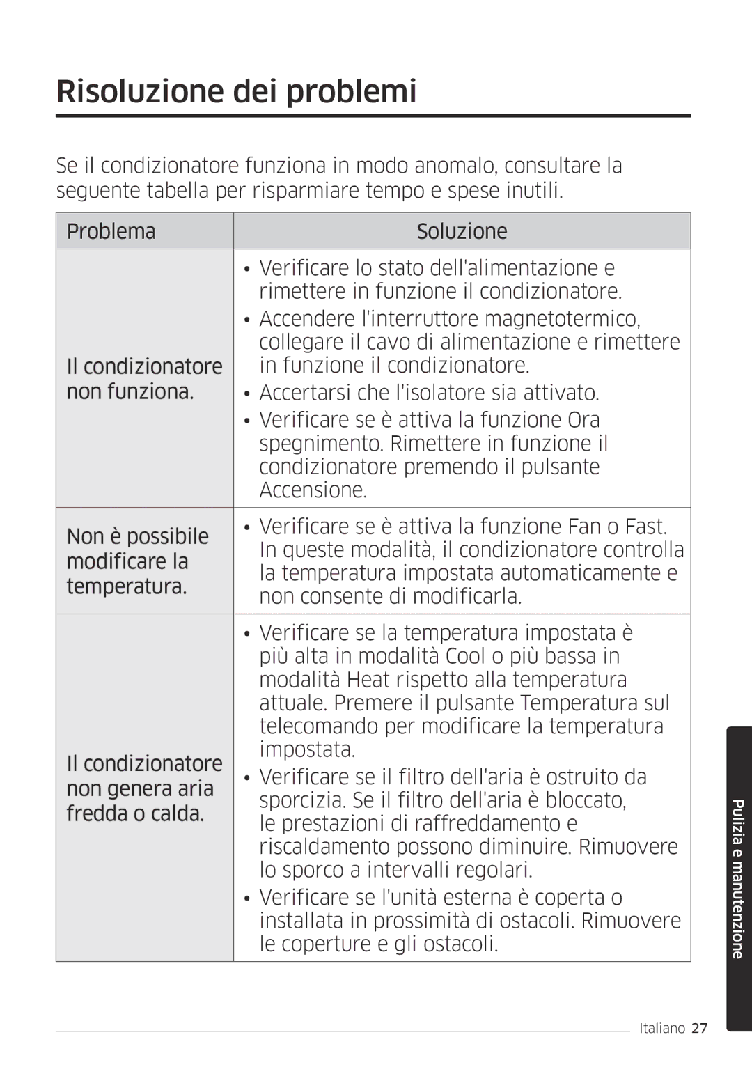 Samsung AR09MSFPEWQNEU, AR18MSFPEWQNEU, AR07MSFPEWQNEU, AR12MSFPEWQNEU, AR24MSFPEWQNEU manual Risoluzione dei problemi 