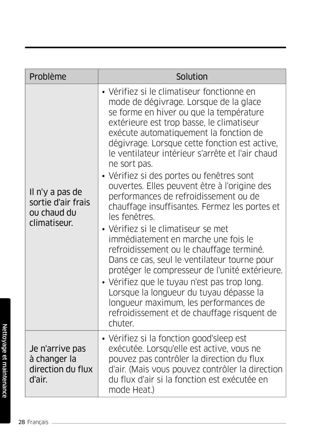 Samsung AR24MSFPEWQNEU, AR09MSFPEWQNEU, AR18MSFPEWQNEU, AR07MSFPEWQNEU, AR12MSFPEWQNEU manual Nettoyage et maintenance 