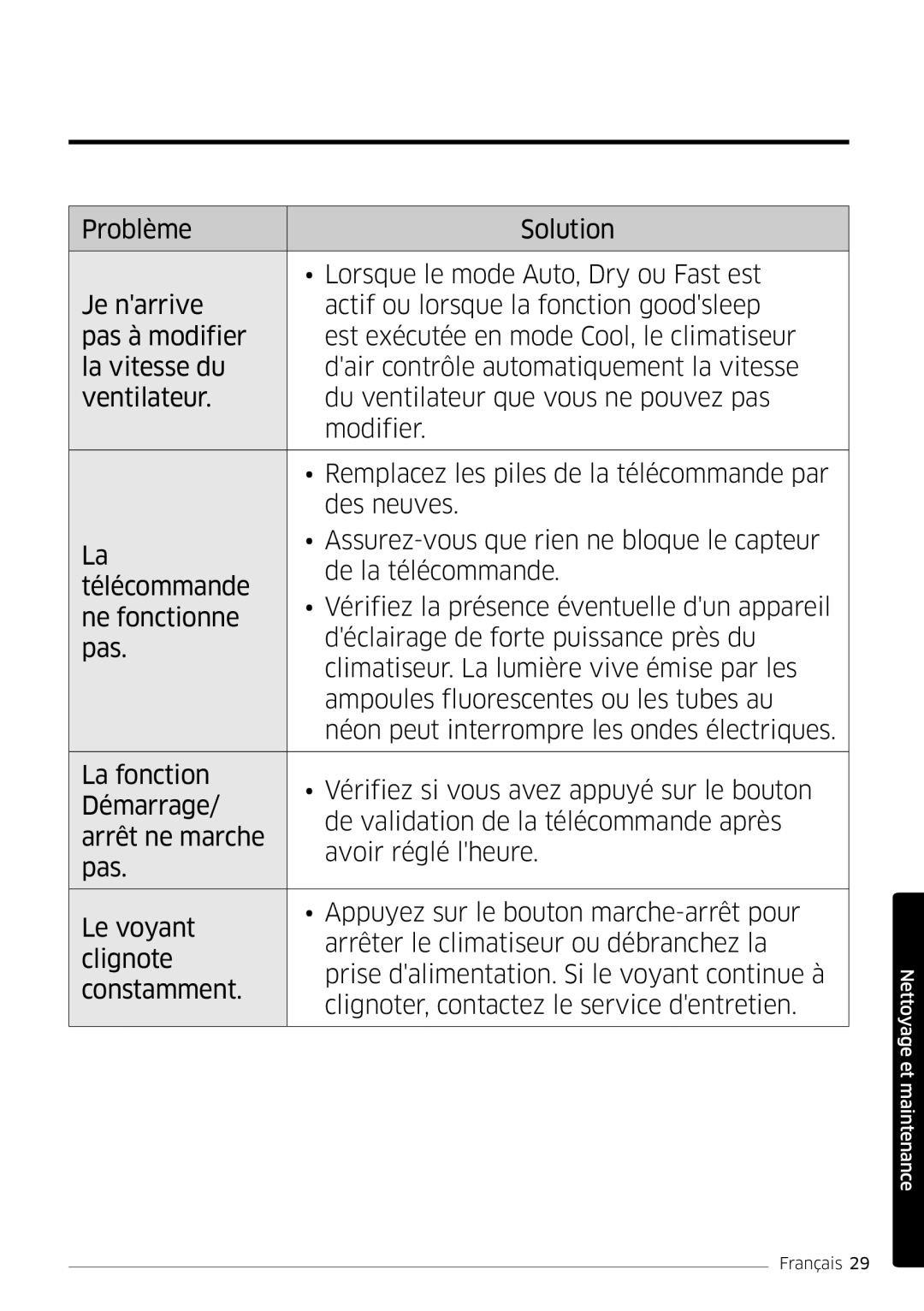 Samsung AR09MSFPEWQNEU, AR18MSFPEWQNEU, AR07MSFPEWQNEU, AR12MSFPEWQNEU, AR24MSFPEWQNEU manual Nettoyage et maintenance 