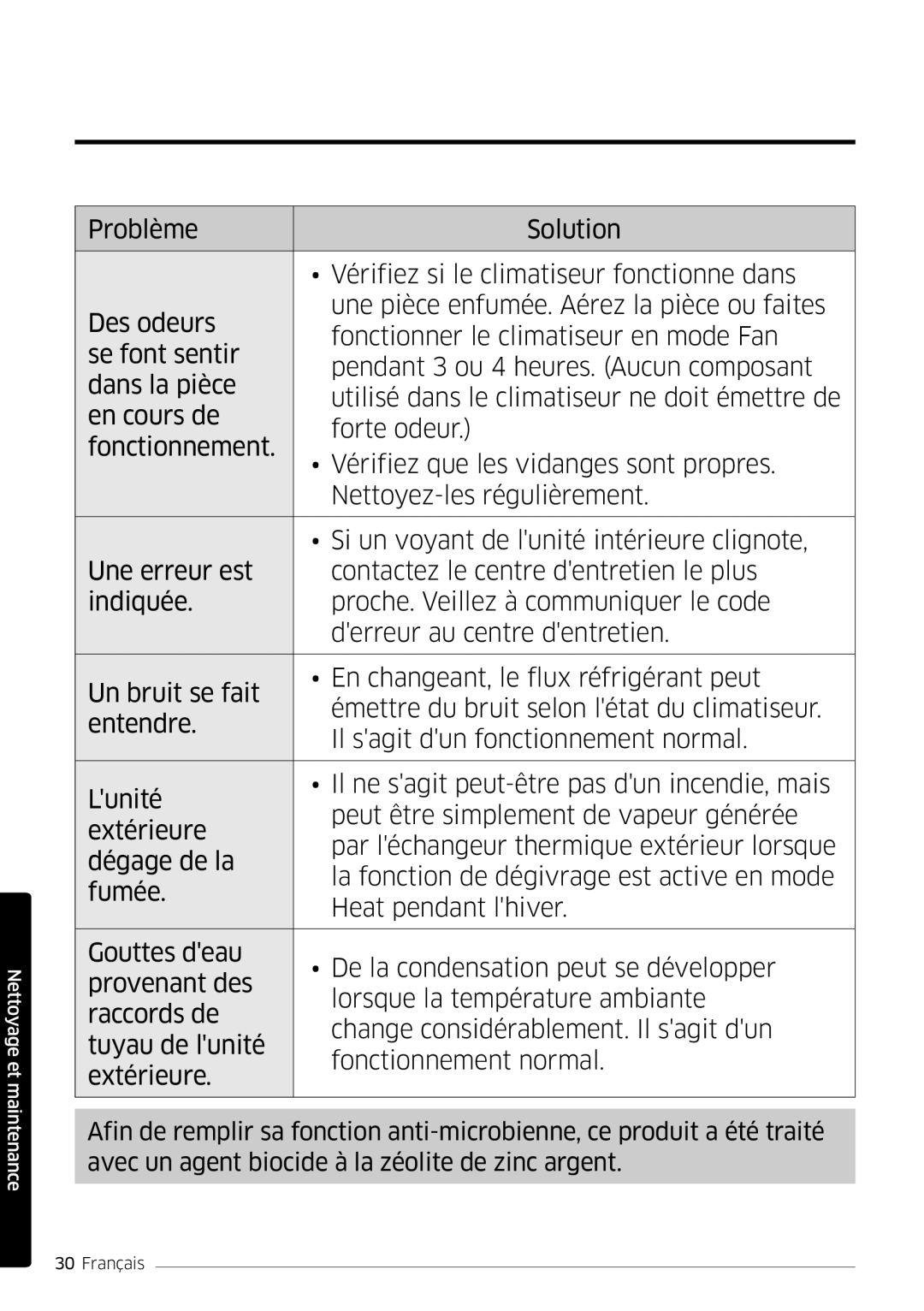 Samsung AR18MSFPEWQNEU, AR09MSFPEWQNEU, AR07MSFPEWQNEU, AR12MSFPEWQNEU, AR24MSFPEWQNEU manual Nettoyage et maintenance 