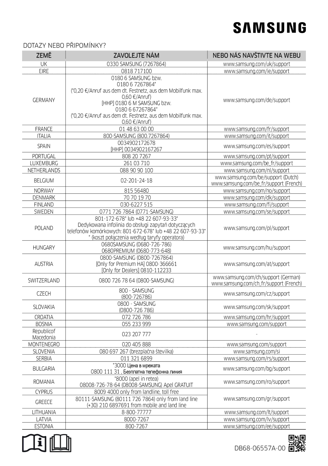 Samsung AR18MSFPEWQNEU, AR09MSFPEWQNEU, AR07MSFPEWQNEU, AR12MSFPEWQNEU, AR24MSFPEWQNEU manual Dotazy Nebo PŘIPOMÍNKY? Země 