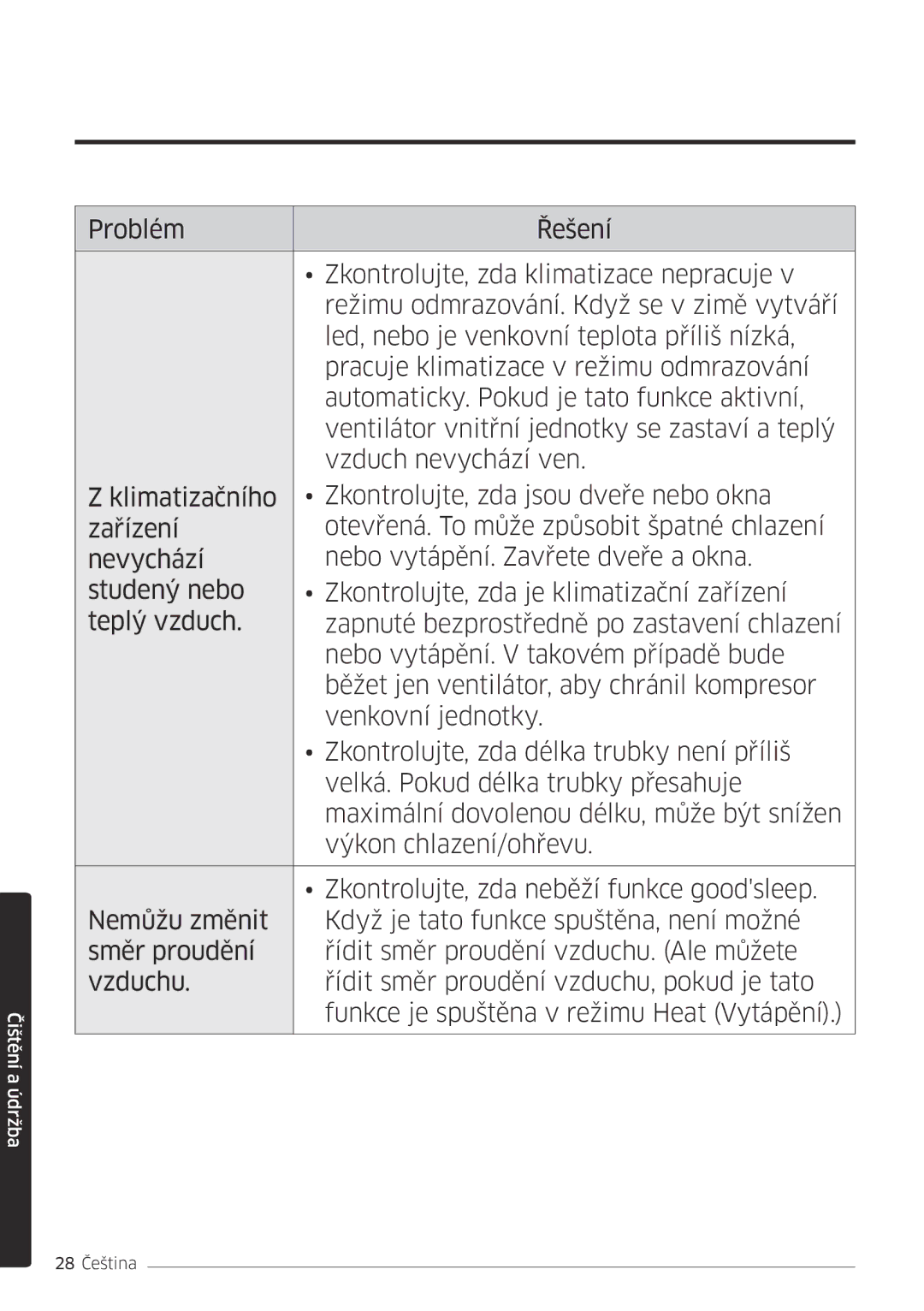 Samsung AR24MSFPEWQNEU, AR09MSFPEWQNEU, AR18MSFPEWQNEU, AR07MSFPEWQNEU, AR12MSFPEWQNEU manual 28 Čeština 