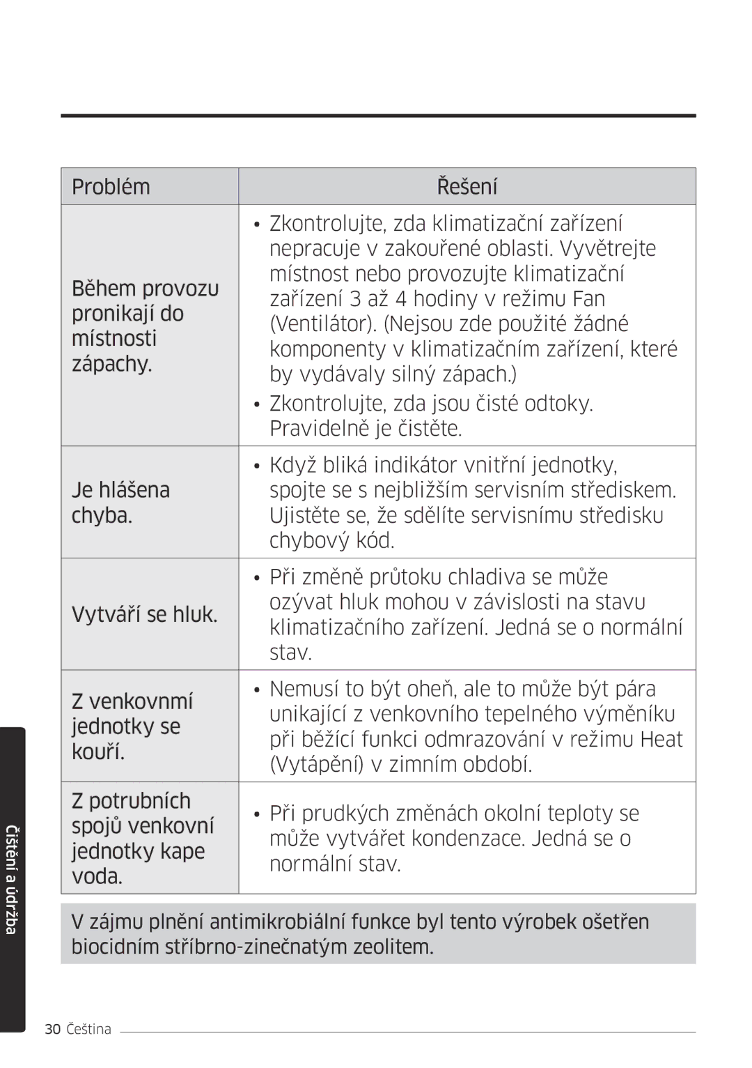 Samsung AR18MSFPEWQNEU, AR09MSFPEWQNEU, AR07MSFPEWQNEU, AR12MSFPEWQNEU, AR24MSFPEWQNEU manual 30 Čeština 