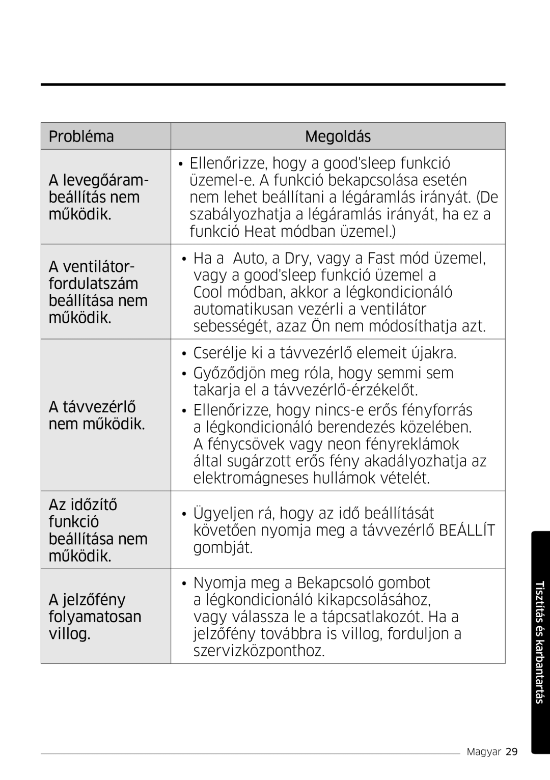 Samsung AR09MSFPEWQNEU, AR18MSFPEWQNEU, AR07MSFPEWQNEU, AR12MSFPEWQNEU, AR24MSFPEWQNEU manual Tisztítás és karbantartás 