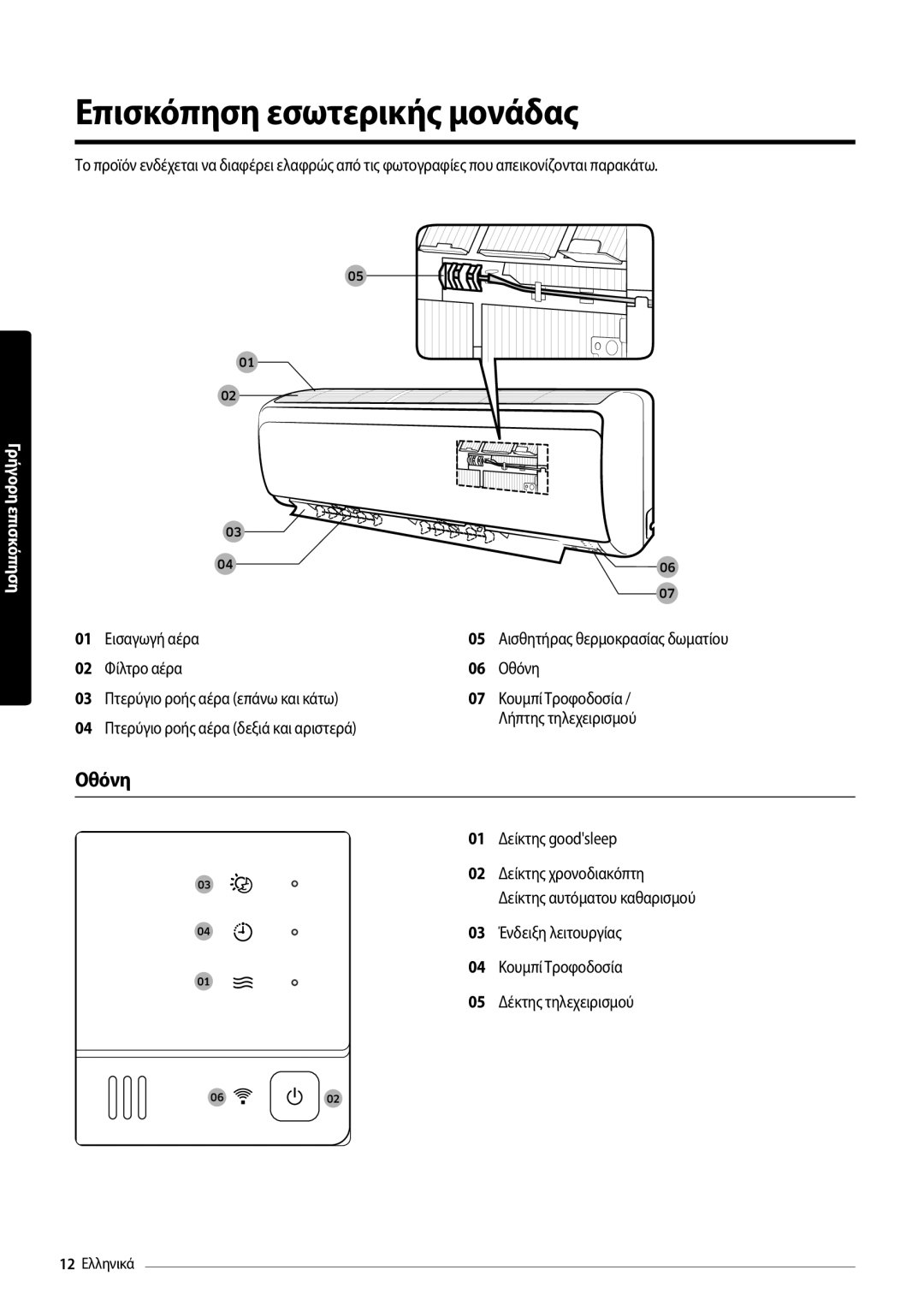 Samsung AR18MSFPEWQNEU, AR09MSFPEWQNEU, AR12MSFPEWQNEU, AR24MSFPEWQNEU manual Επισκόπηση εσωτερικής μονάδας, Οθόνη 