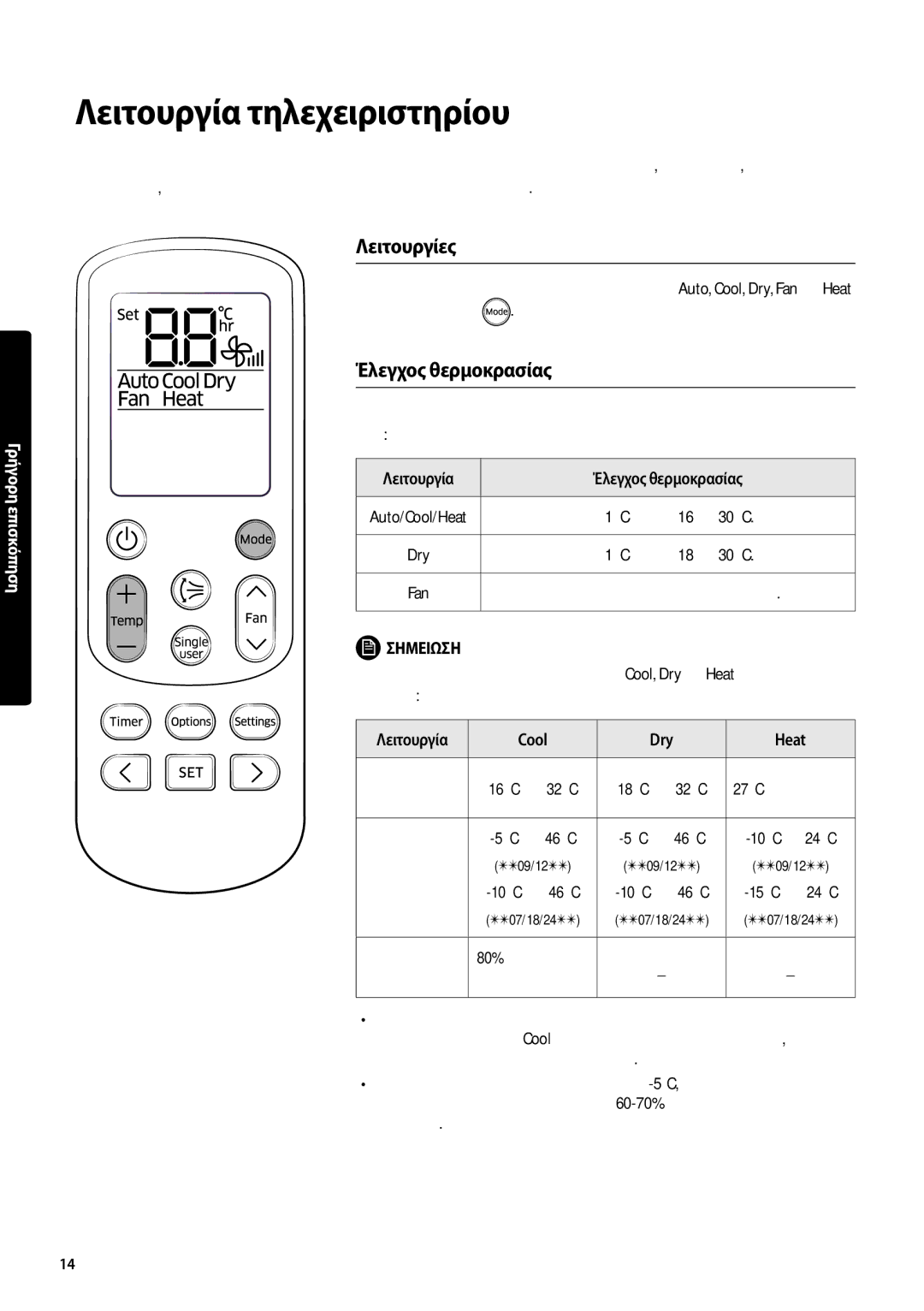 Samsung AR24MSFPEWQNEU manual Λειτουργία τηλεχειριστηρίου, Λειτουργίες, Λειτουργία Έλεγχος θερμοκρασίας, Cool Dry Heat 