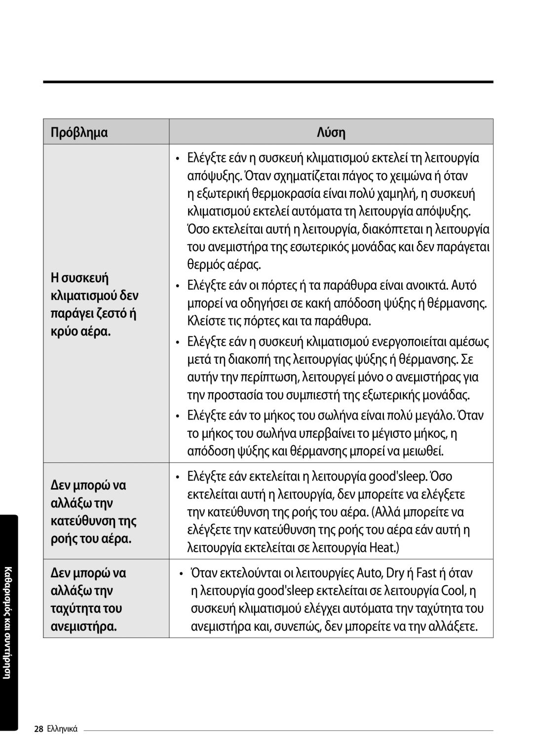 Samsung AR18MSFPEWQNEU Συσκευή Θερμός αέρας, Κλείστε τις πόρτες και τα παράθυρα, Δεν μπορώ να, Αλλάξω την, Κατεύθυνση της 