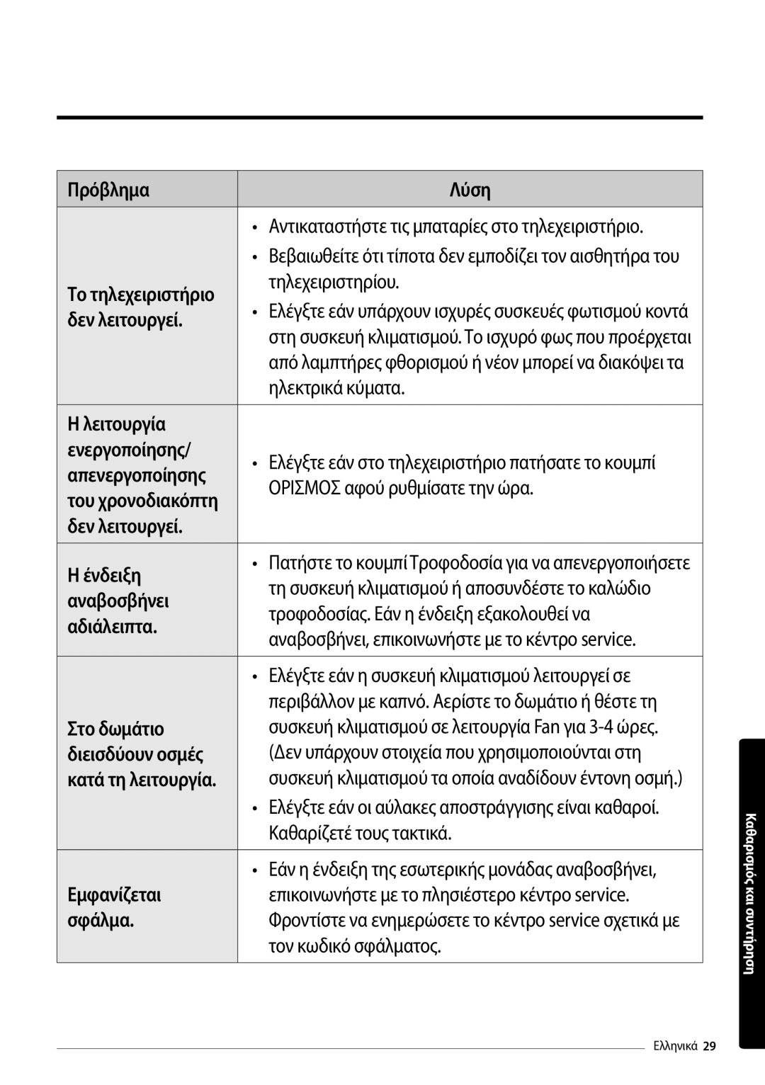 Samsung AR12MSFPEWQNEU manual Τηλεχειριστηρίου, Δεν λειτουργεί, Ηλεκτρικά κύματα, Λειτουργία Ενεργοποίησης, Αναβοσβήνει 