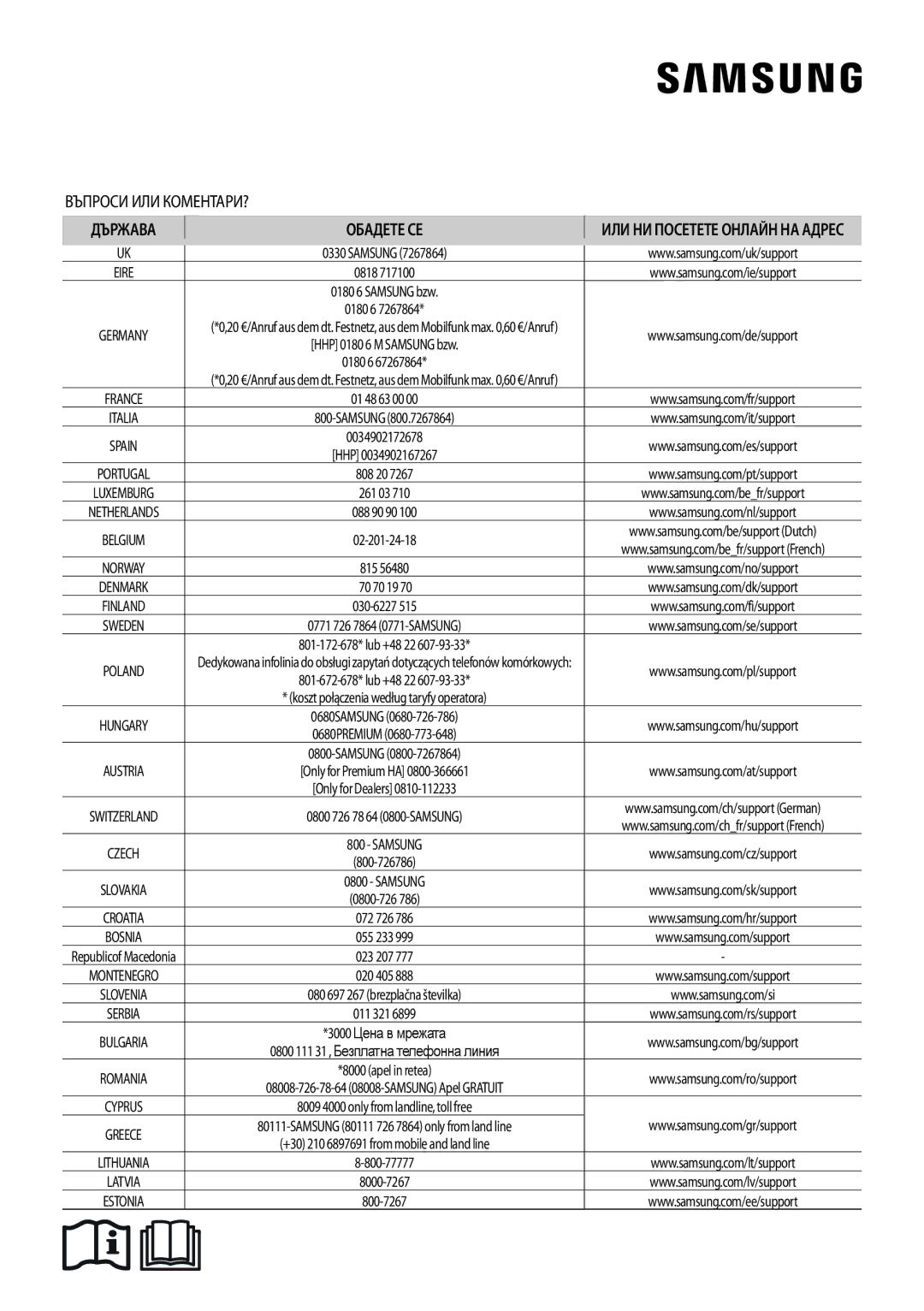 Samsung AR18MSFPEWQNEU, AR09MSFPEWQNEU, AR12MSFPEWQNEU manual Държава Обадете СЕ 