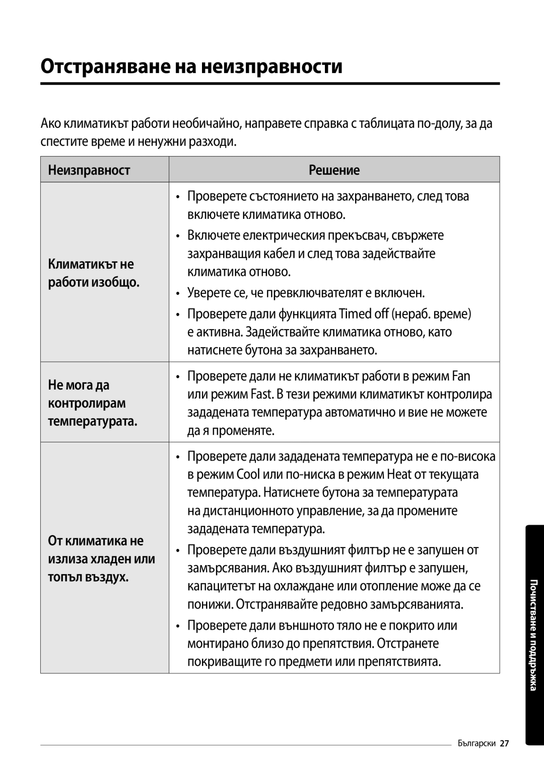 Samsung AR18MSFPEWQNEU, AR09MSFPEWQNEU, AR12MSFPEWQNEU manual Отстраняване на неизправности, Неизправност Решение 