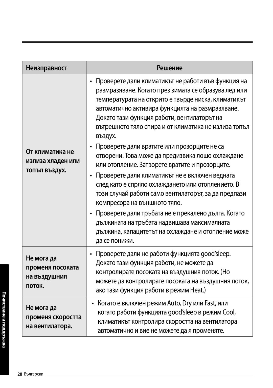 Samsung AR12MSFPEWQNEU, AR09MSFPEWQNEU, AR18MSFPEWQNEU manual Проверете дали вратите или прозорците не са, Променя посоката 