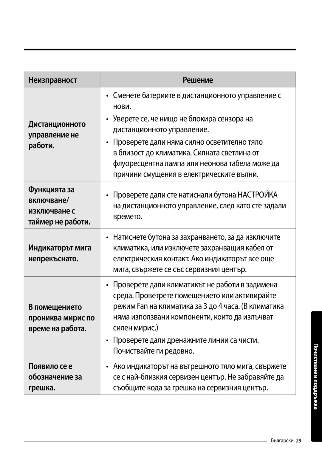 Samsung AR09MSFPEWQNEU Сменете батериите в дистанционното управление с, Флуоресцентна лампа или неонова табела може да 