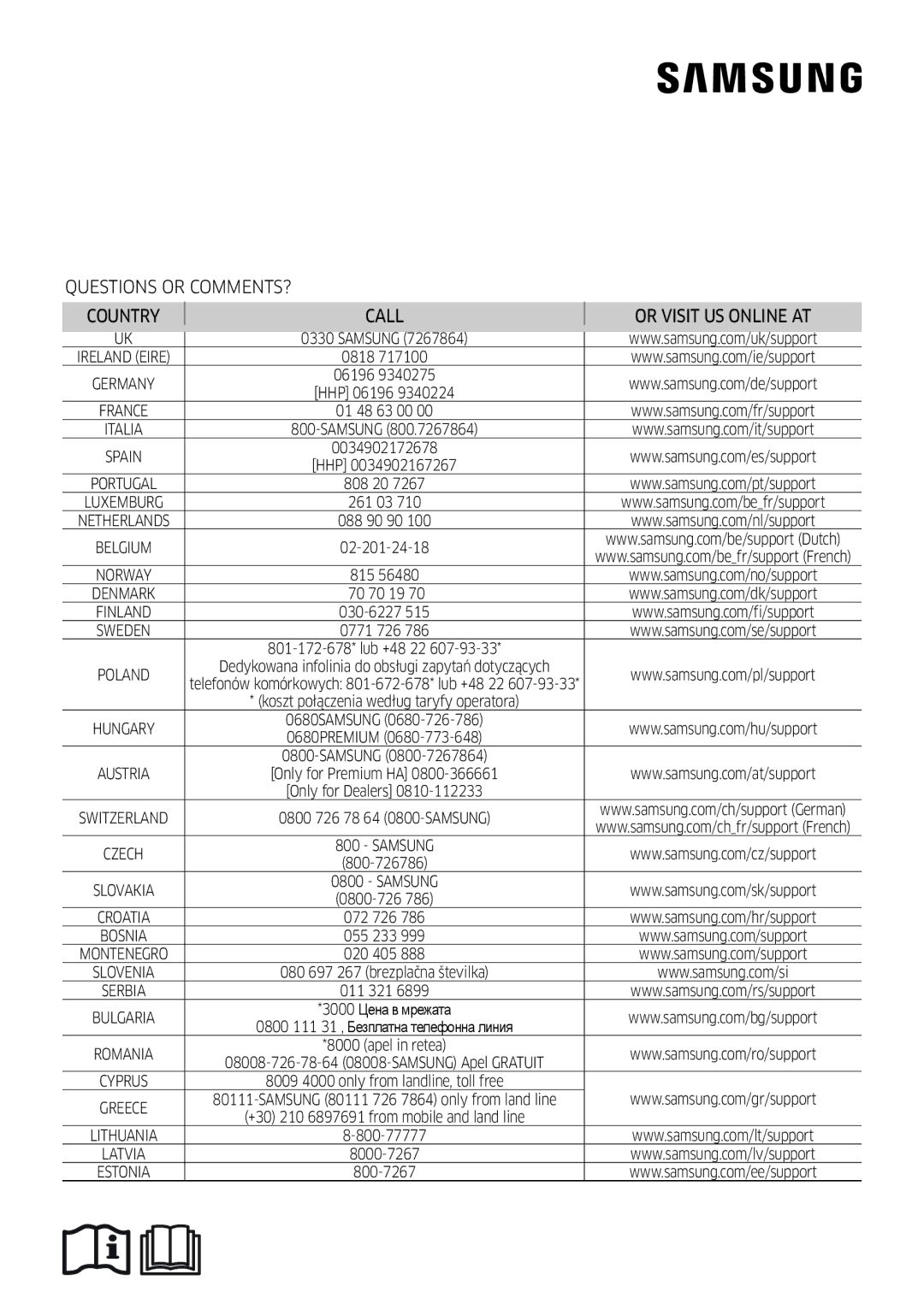 Samsung AR12MSFSPWKNEE, AR09MSFSPWKNEE manual Questions or COMMENTS? Country Call Or Visit US Online AT 