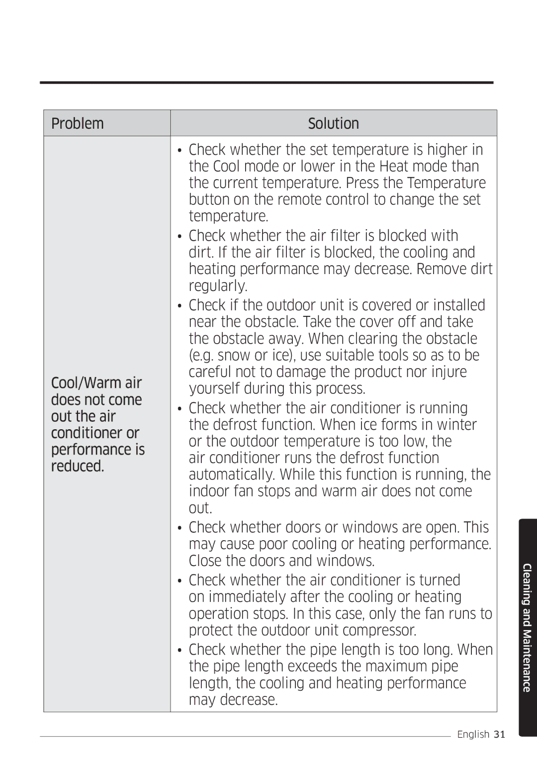 Samsung AR09MSFSPWKNEE, AR12MSFSPWKNEE manual Cleaning and Maintenance 