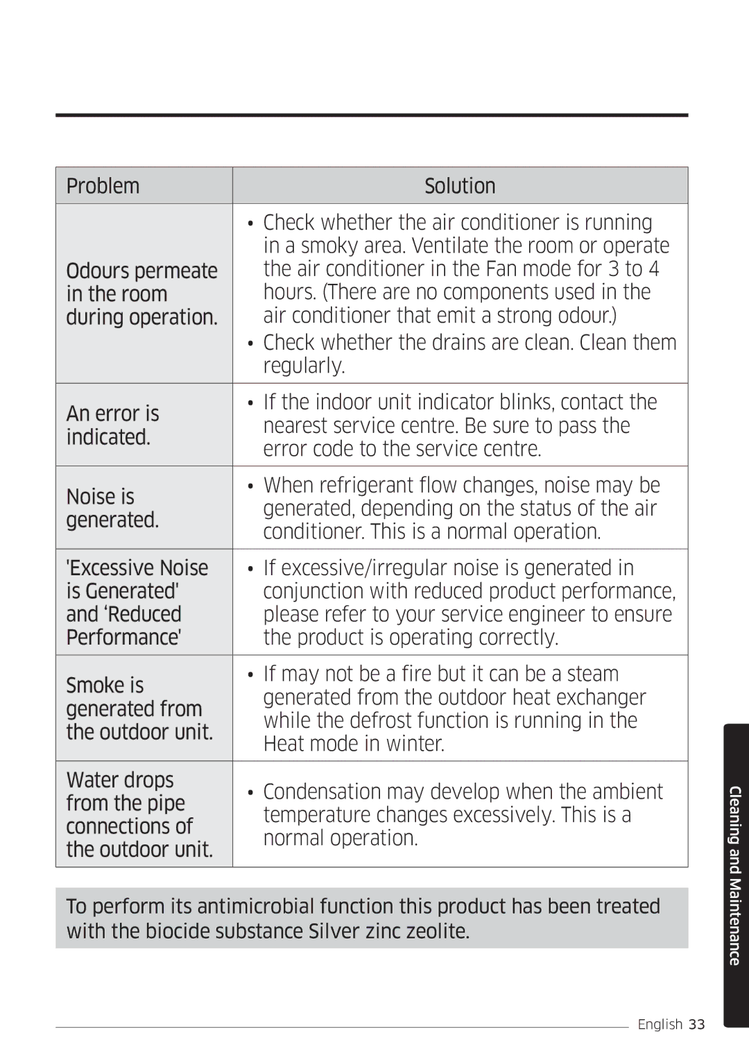 Samsung AR09MSFSPWKNEE, AR12MSFSPWKNEE manual Cleaning and Maintenance 