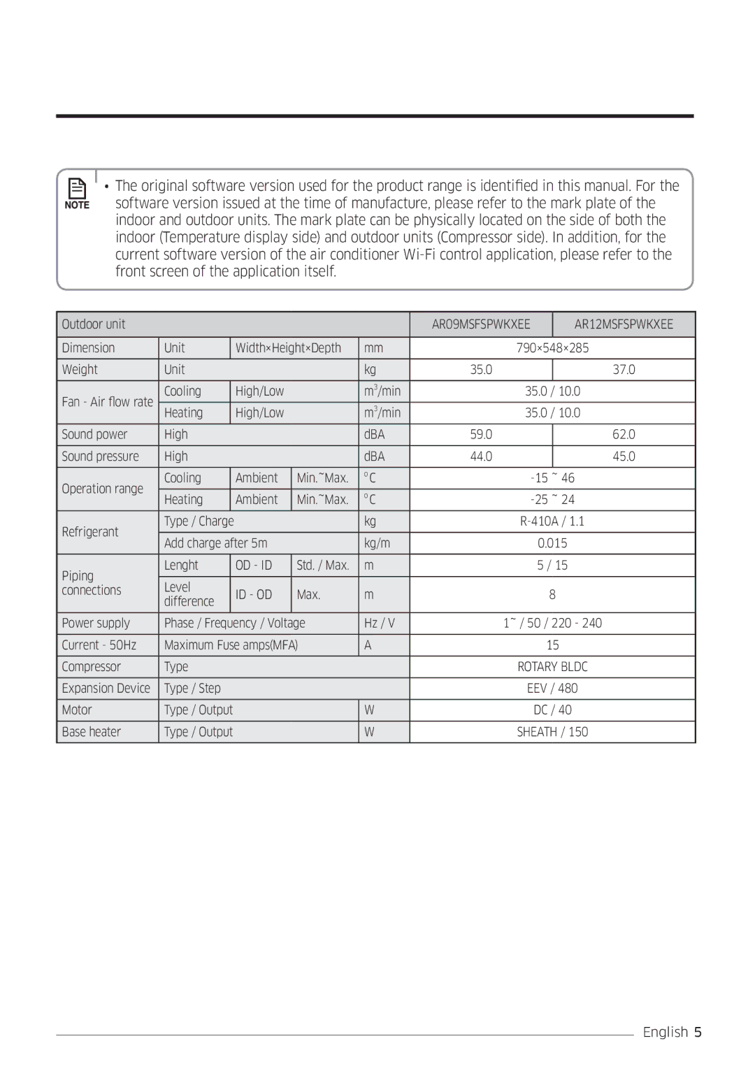 Samsung AR09MSFSPWKNEE, AR12MSFSPWKNEE manual Od Id 