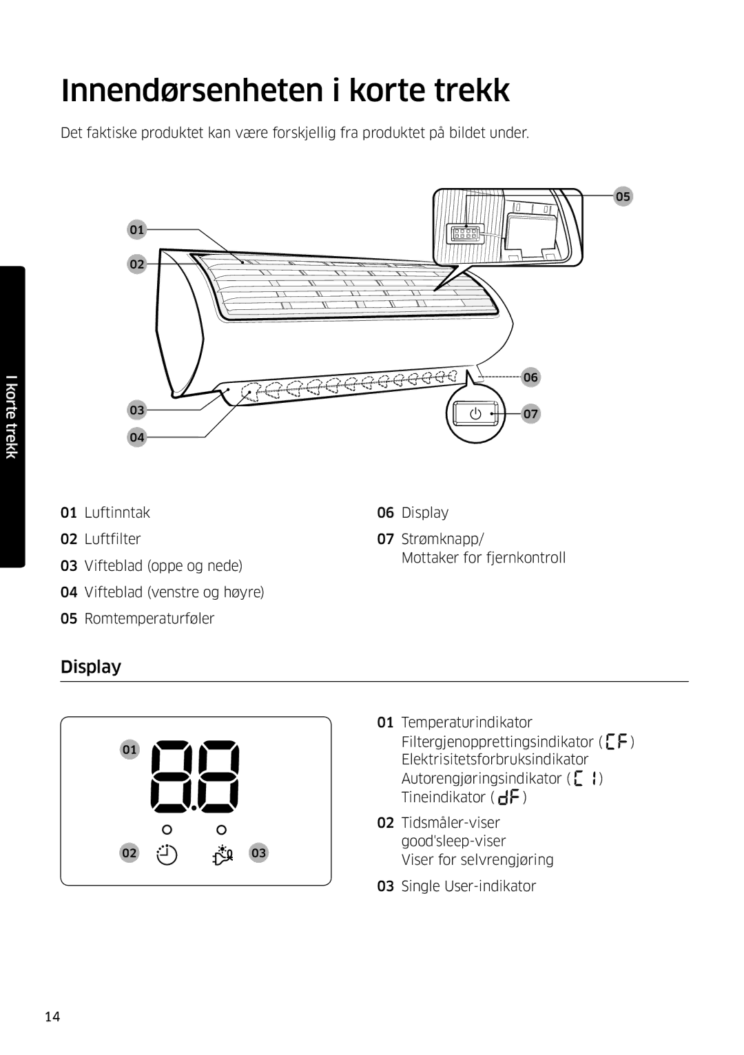 Samsung AR12MSFSPWKNEE, AR09MSFSPWKNEE manual Innendørsenheten i korte trekk, Display 