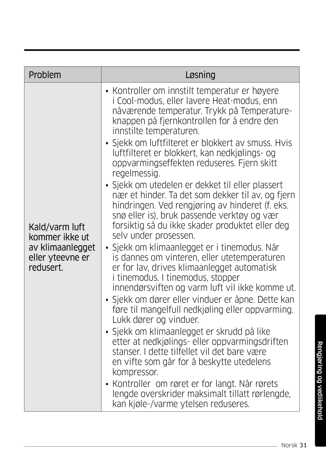 Samsung AR09MSFSPWKNEE, AR12MSFSPWKNEE manual Rengjøring og vedlikehold 