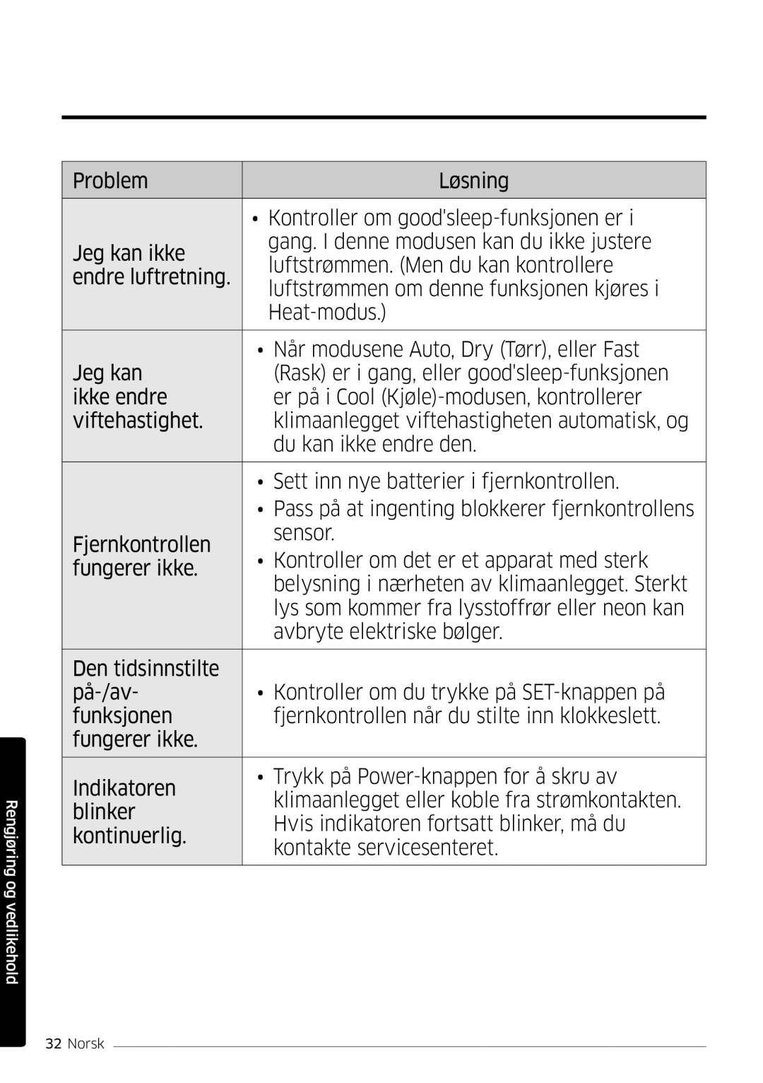 Samsung AR12MSFSPWKNEE, AR09MSFSPWKNEE manual Rengjøring og vedlikehold 