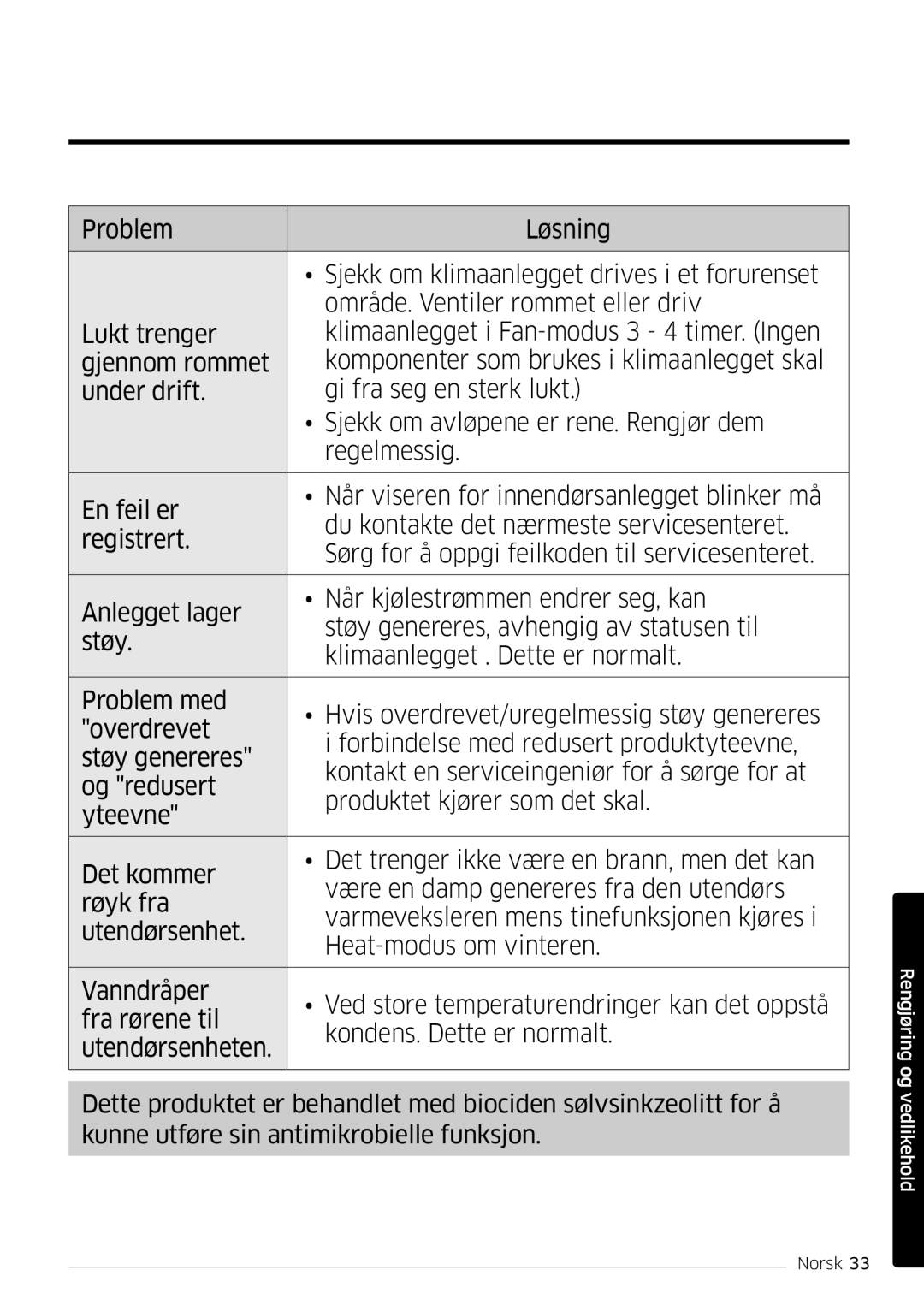 Samsung AR09MSFSPWKNEE, AR12MSFSPWKNEE manual Rengjøring og vedlikehold 