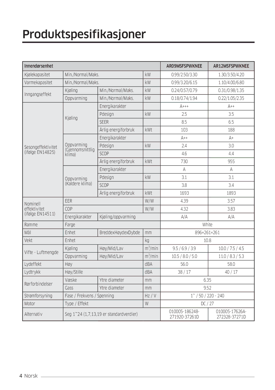 Samsung AR12MSFSPWKNEE, AR09MSFSPWKNEE manual Produktspesifikasjoner, Seer 