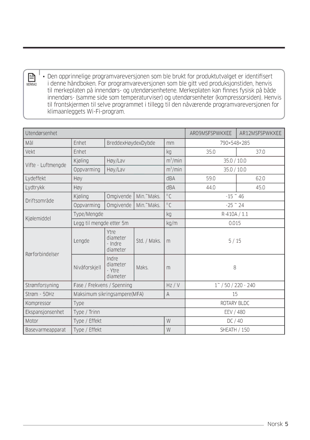 Samsung AR09MSFSPWKNEE, AR12MSFSPWKNEE manual Klimaanleggets Wi-Fi-program 