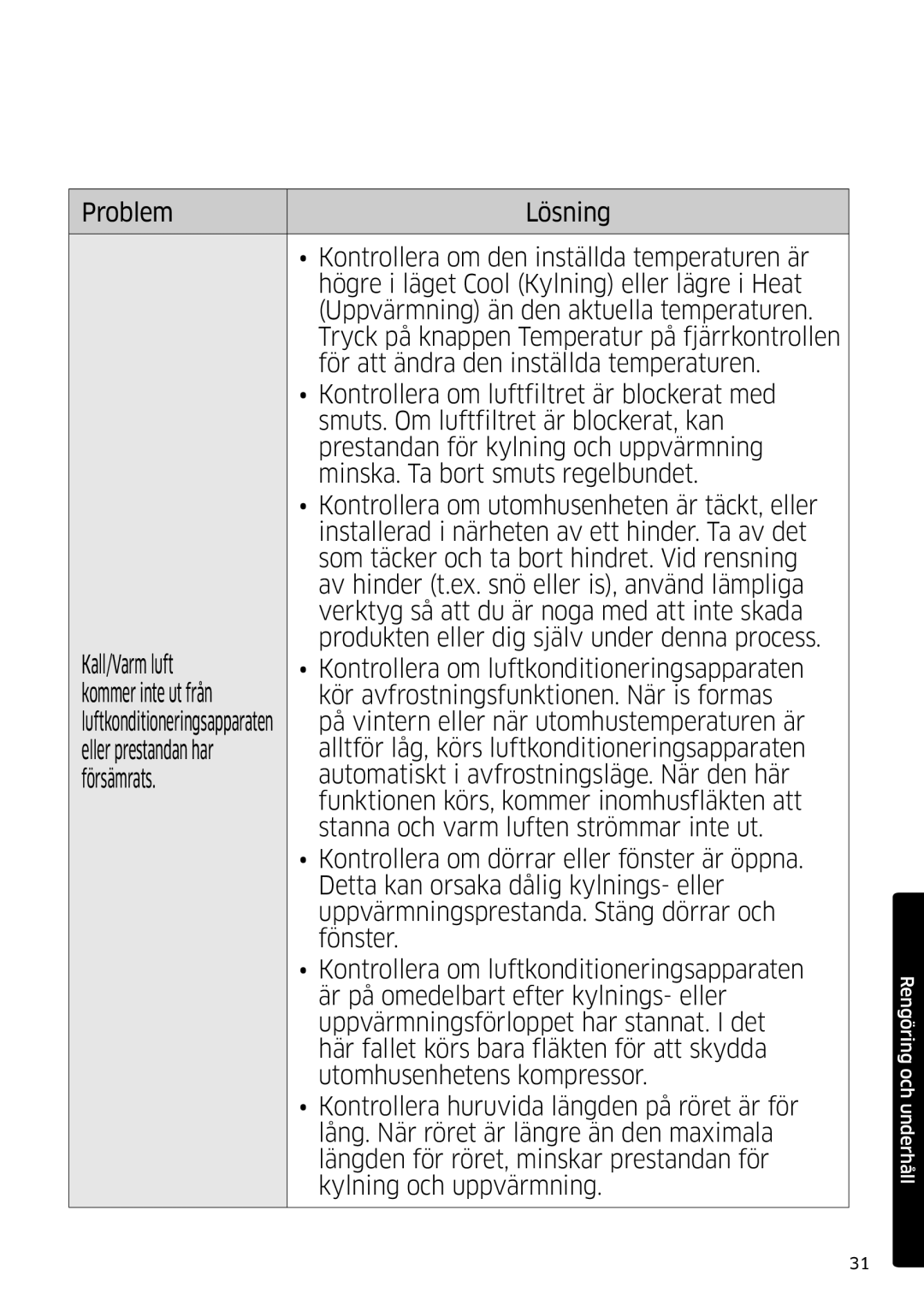 Samsung AR09MSFSPWKNEE, AR12MSFSPWKNEE manual Eller prestandan har 