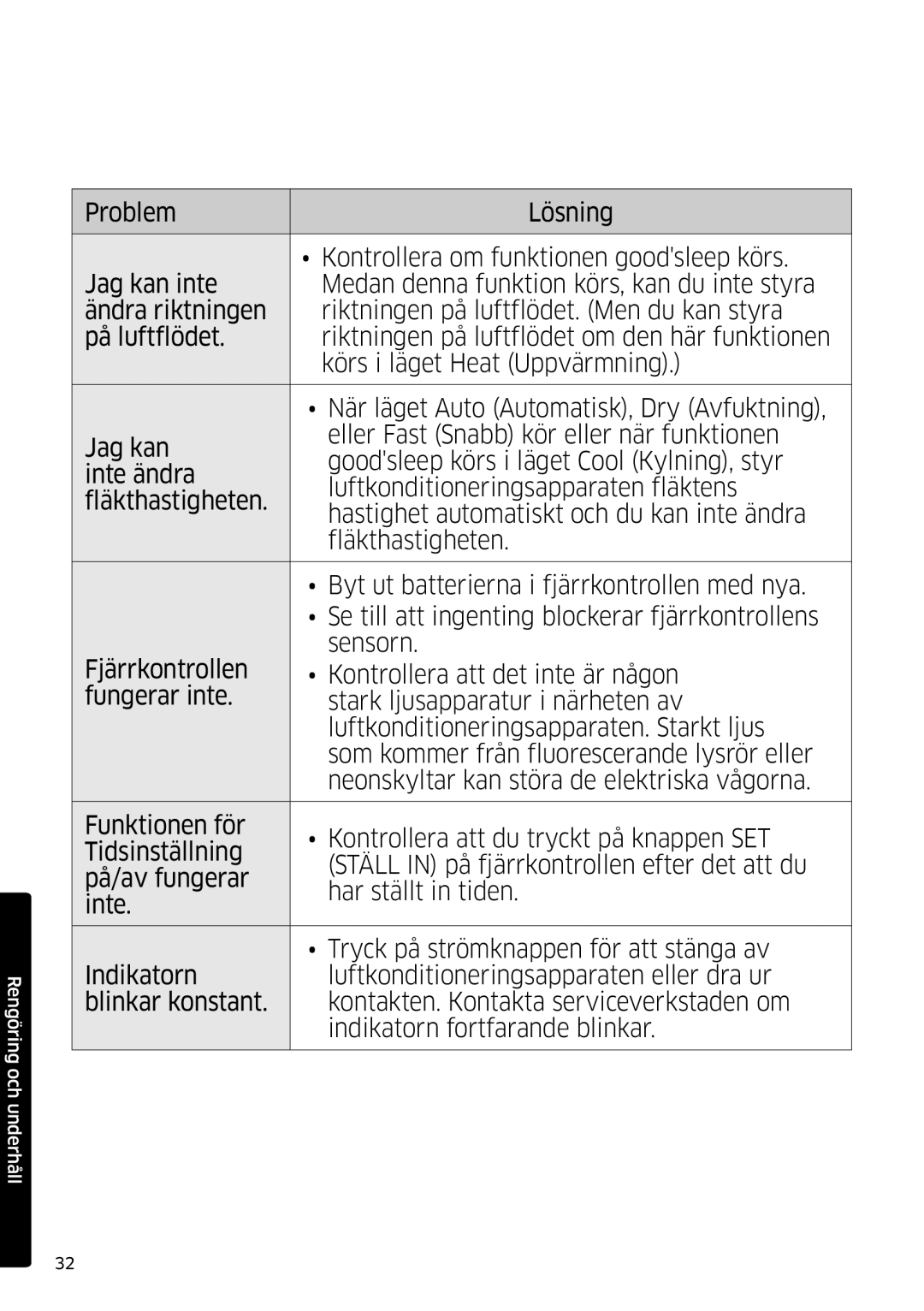 Samsung AR12MSFSPWKNEE, AR09MSFSPWKNEE manual Rengöring och underhåll 