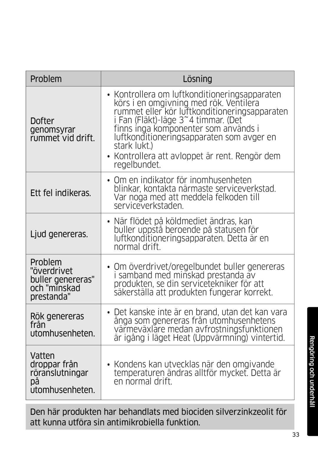 Samsung AR09MSFSPWKNEE, AR12MSFSPWKNEE manual Rengöring och underhåll 