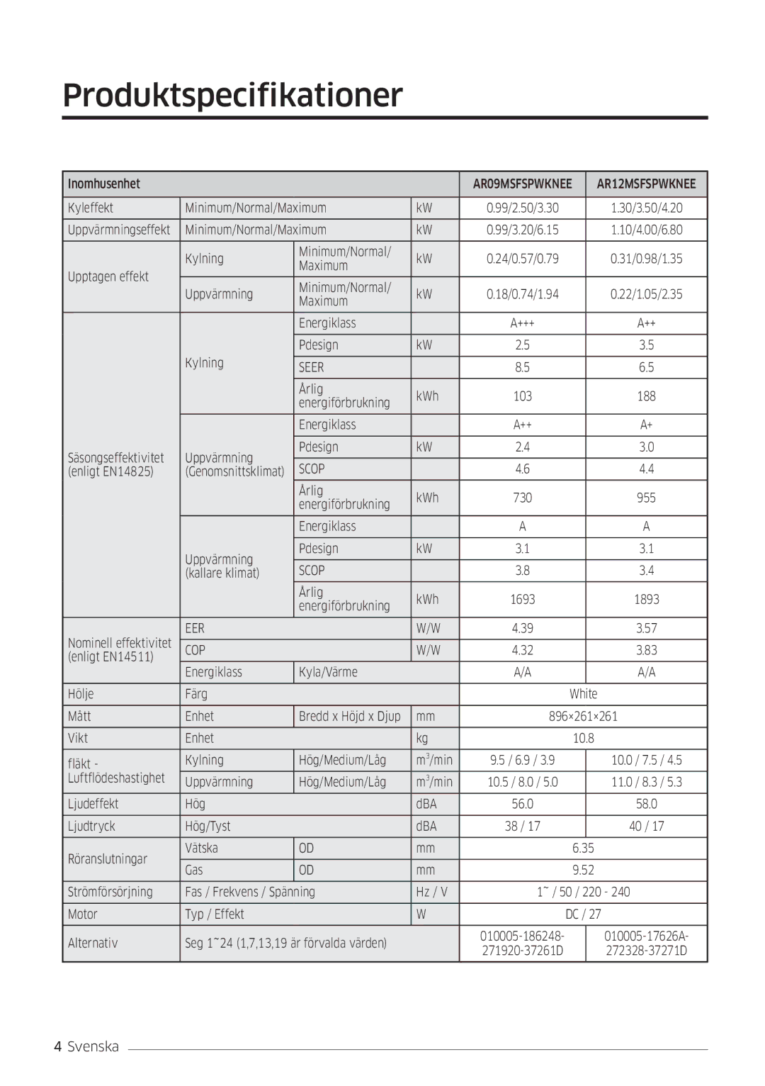 Samsung AR12MSFSPWKNEE, AR09MSFSPWKNEE manual Produktspecifikationer, Scop 