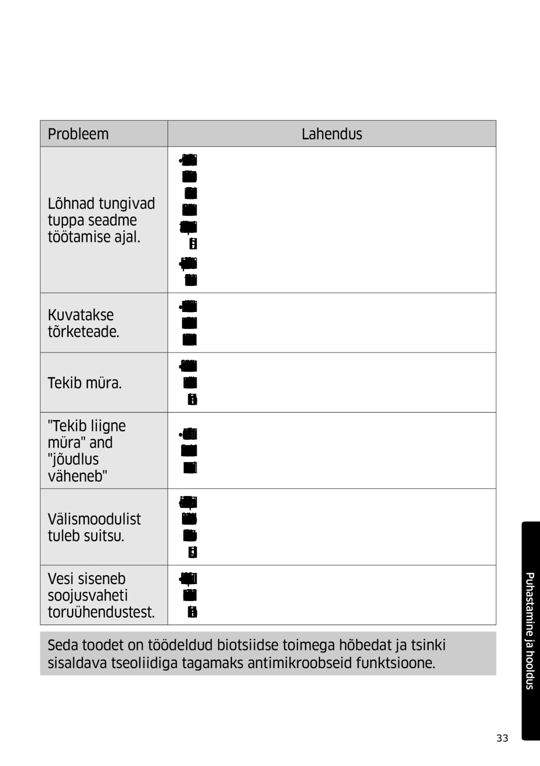 Samsung AR09MSFSPWKNEE, AR12MSFSPWKNEE manual Puhastamine ja hooldus 