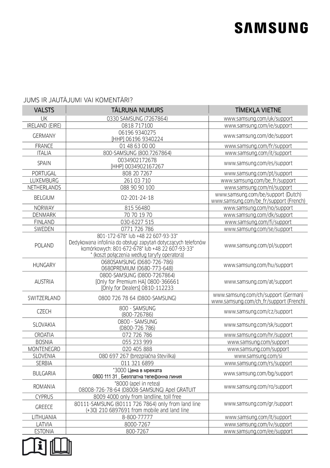 Samsung AR12MSFSPWKNEE, AR09MSFSPWKNEE manual Questions or COMMENTS? Country Call Or Visit US Online AT 